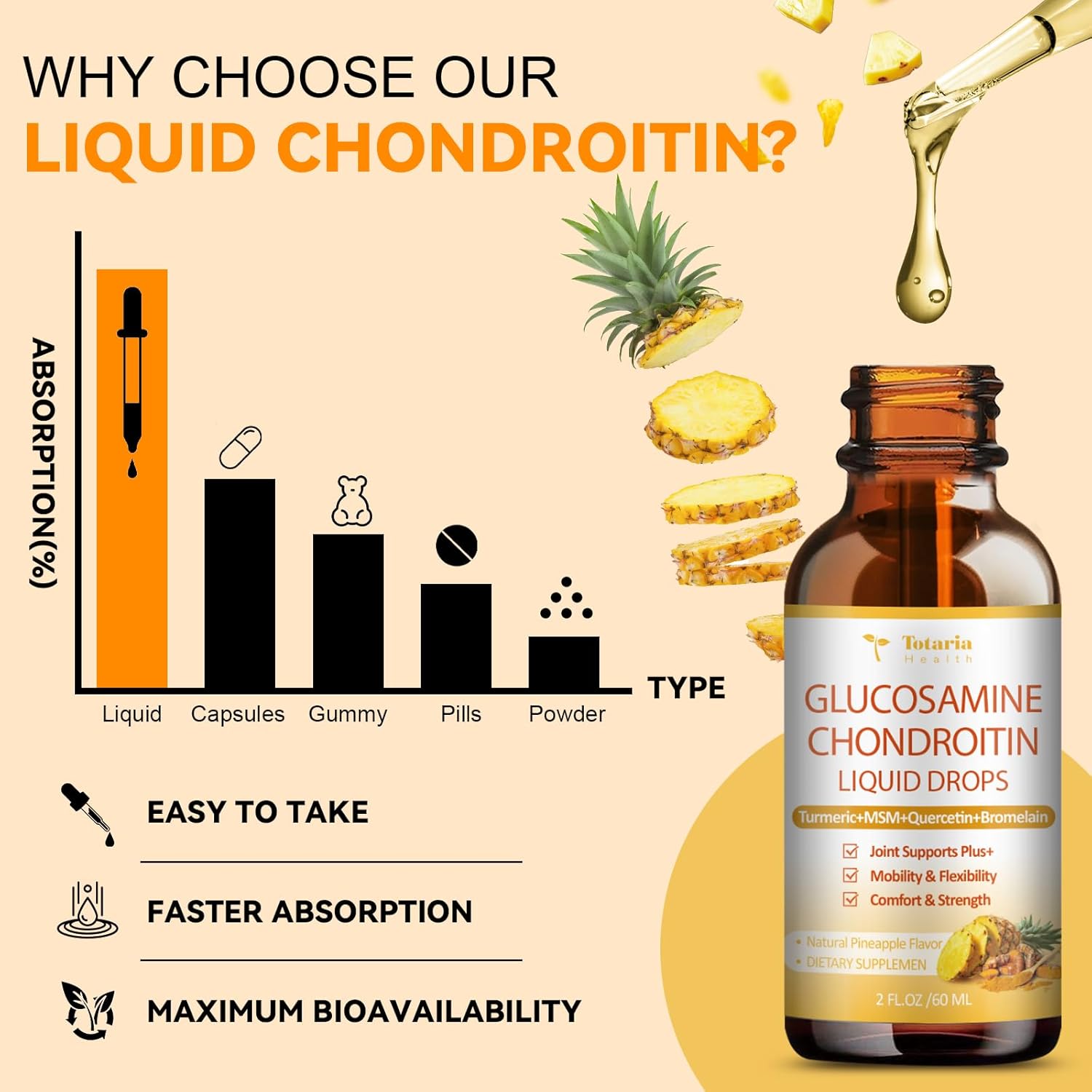Liquid Drops Supplement with Potassium, Magnesium, Glucosamine, and Chondroitin MSM