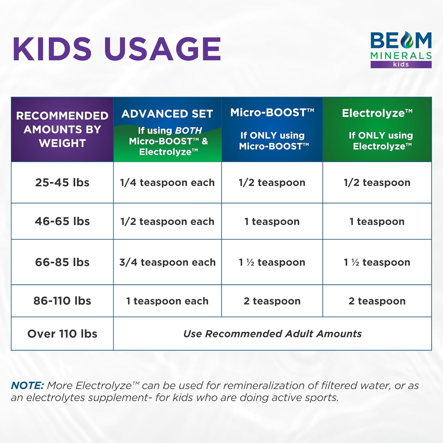 Liquid Electrolyte Supplement with Fulvic Acid Trace Minerals for Optimal Hydration and Replenishment