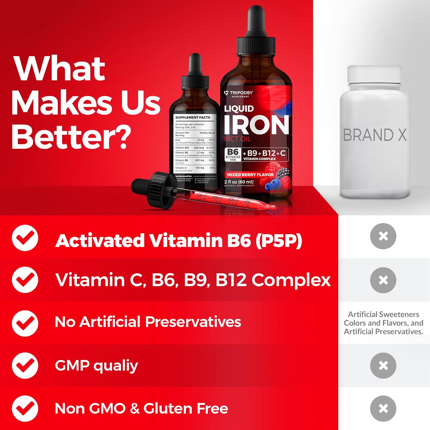 Liquid Iron Supplement with B6, B9, B12, Vitamin C - Anemia & Blood Builder for Women and Men - Immune Support with MCT Oil - Citrus & Berry Flavor