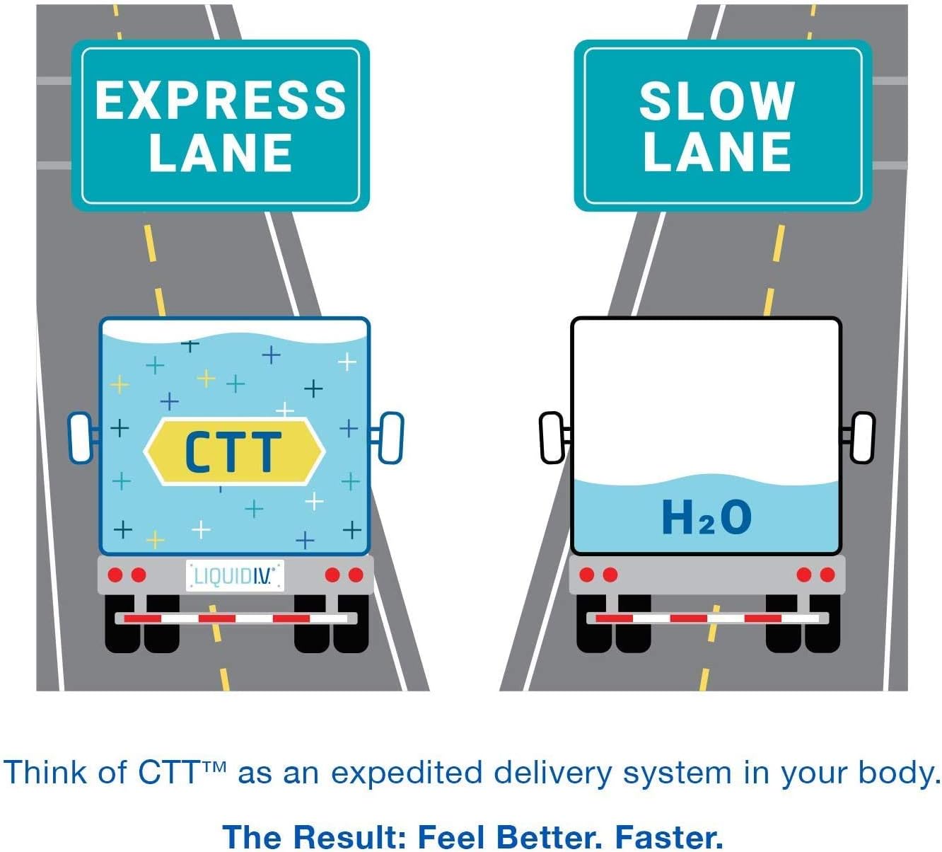 Liquid I.V.® Hydration Multiplier® - Passion Fruit Electrolyte Powder Packets - Single-Serving Sticks - Non-GMO - 16 Servings - BoostGo Australia