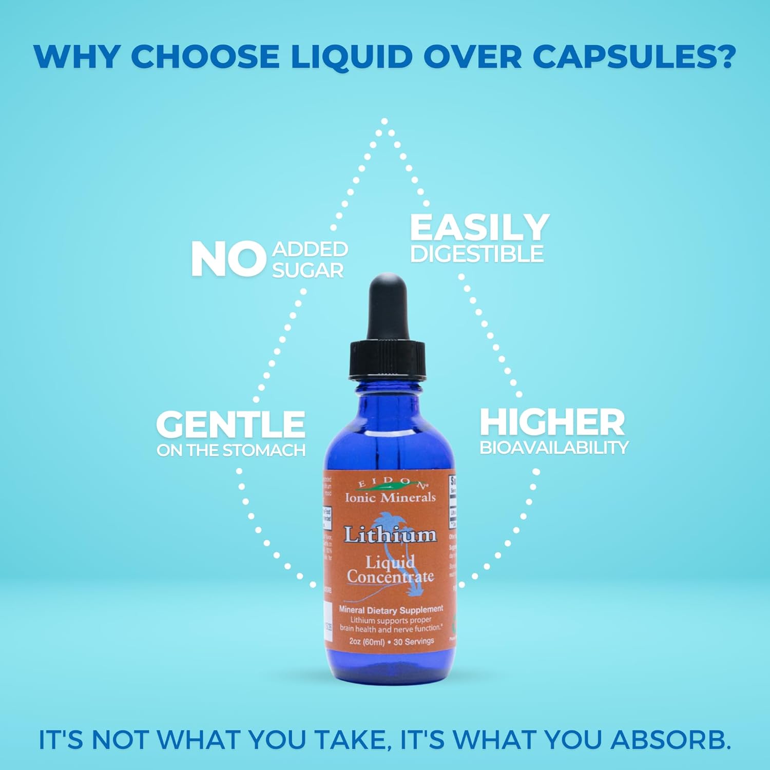 Liquid Lithium Chloride Drops Supplement for Brain Health & Cognition - 2 oz. Mineral Drops for Water with Vitamin B12 & Folate Support - BoostGo Australia