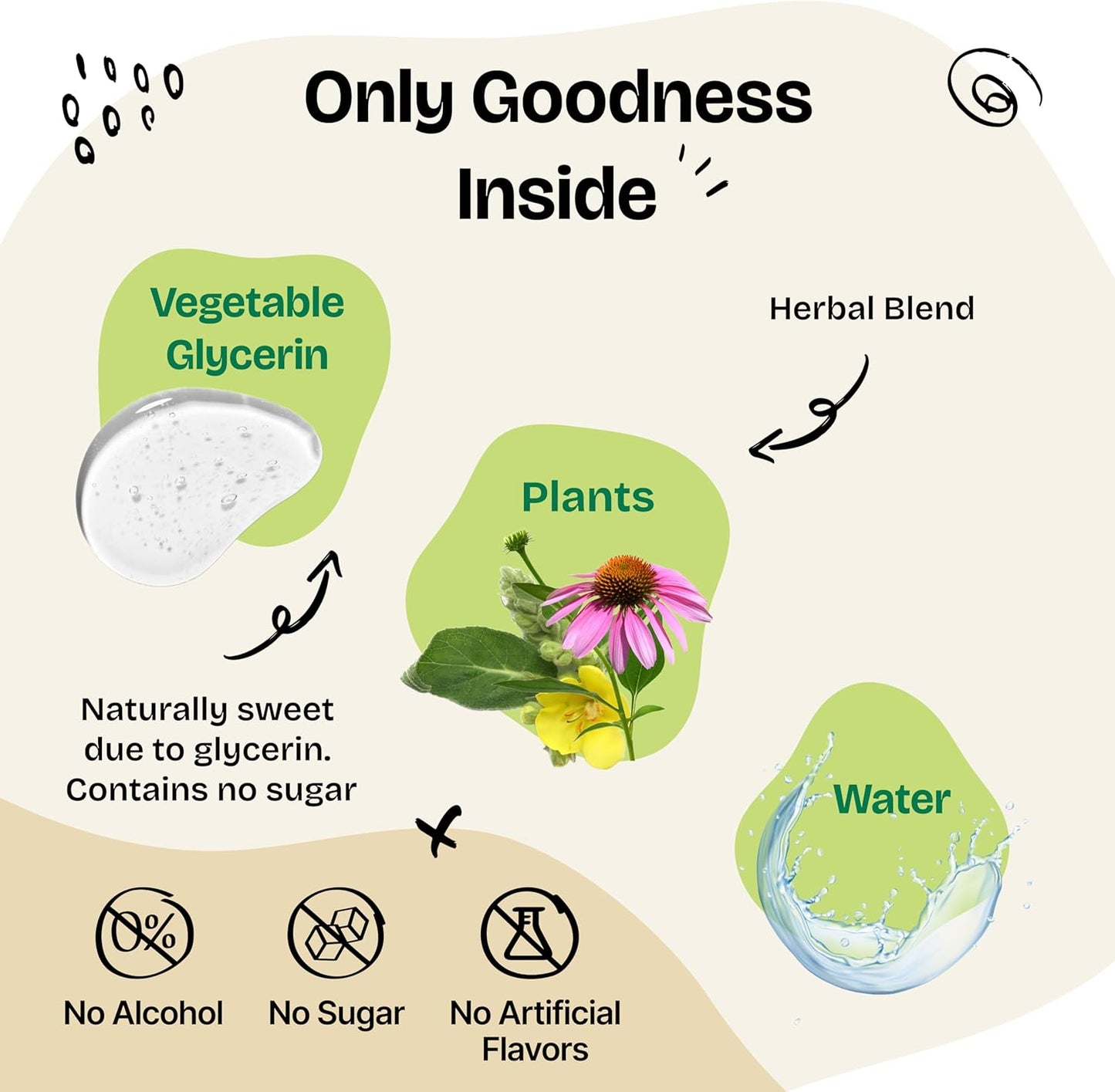 Liquid Lung Support Drops for Dogs - Natural Respiratory Health Supplements - with Mullein Leaf & Echinacea - 4 fl oz Bottle