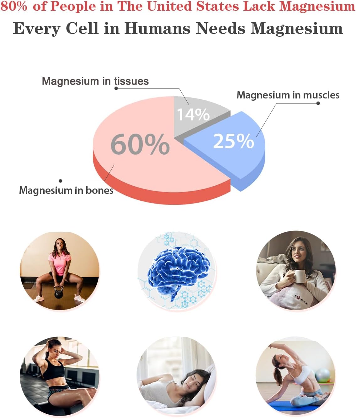 Liquid Magnesium Glycinate Drops for Kids - 400mg High Absorption Complex for Bone Health and Relaxation (2 Pack)