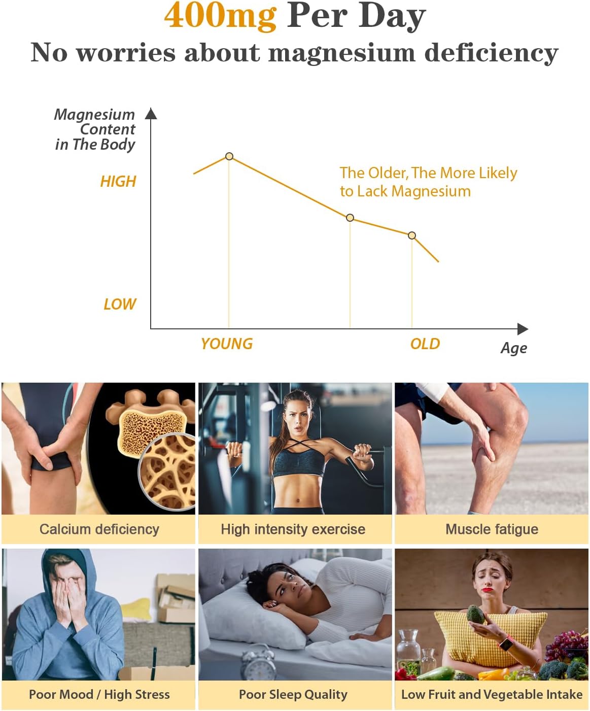 Liquid Magnesium Glycinate Drops for Kids - 400mg High Absorption Complex for Bone Health and Relaxation (2 Pack)