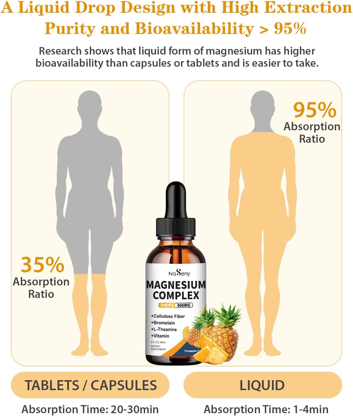 Liquid Magnesium Glycinate Drops for Kids - 400mg High Absorption Complex for Bone Health and Relaxation (2 Pack)