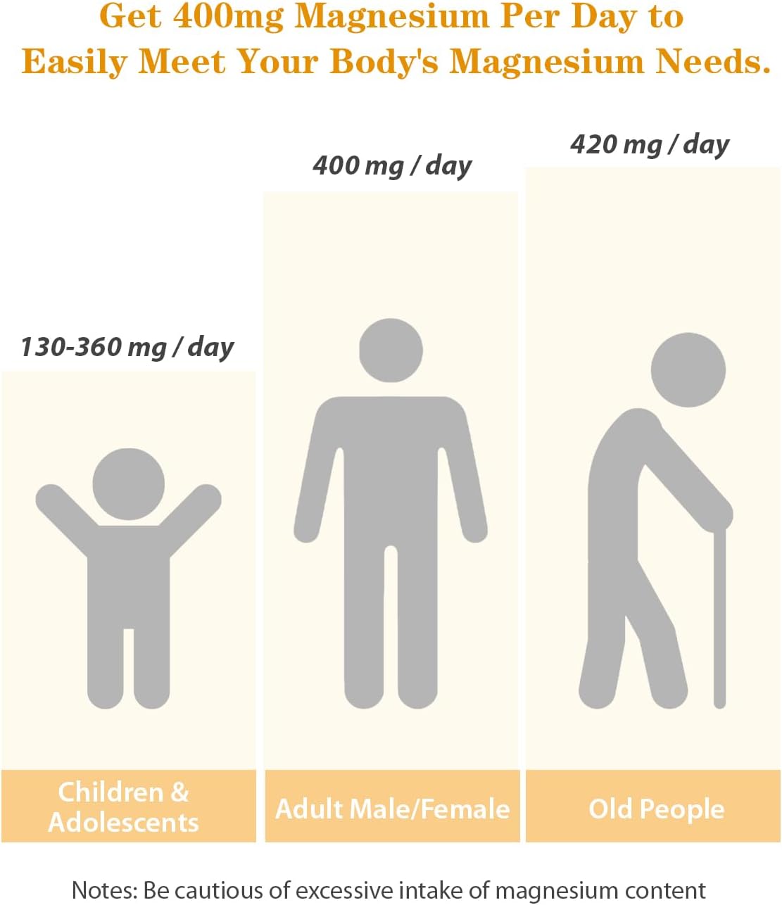 Liquid Magnesium Glycinate Drops for Kids - 400mg High Absorption Complex for Bone Health and Relaxation (2 Pack)