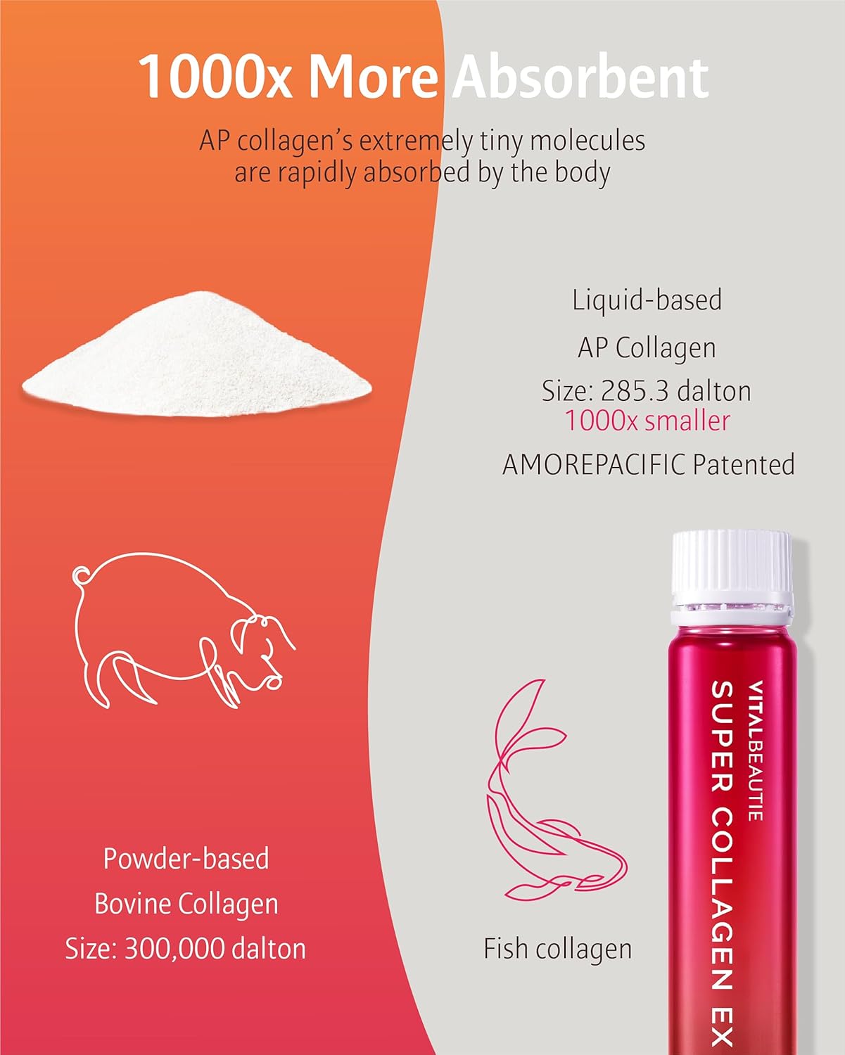 Liquid Marine Collagen Boost for Women - VITALBEAUTIE Super Collagen EX, 28 Servings