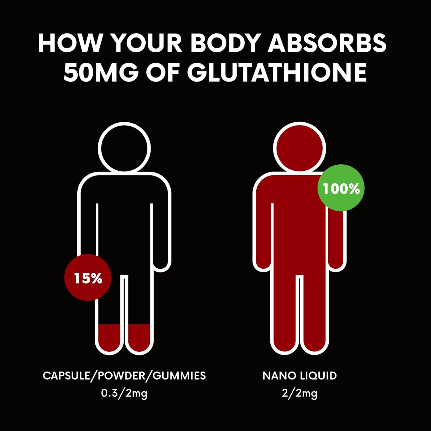 Liquid Nano Liposomal Glutathione Spray - 50mg Supplement for Immune Support & Energy Boost