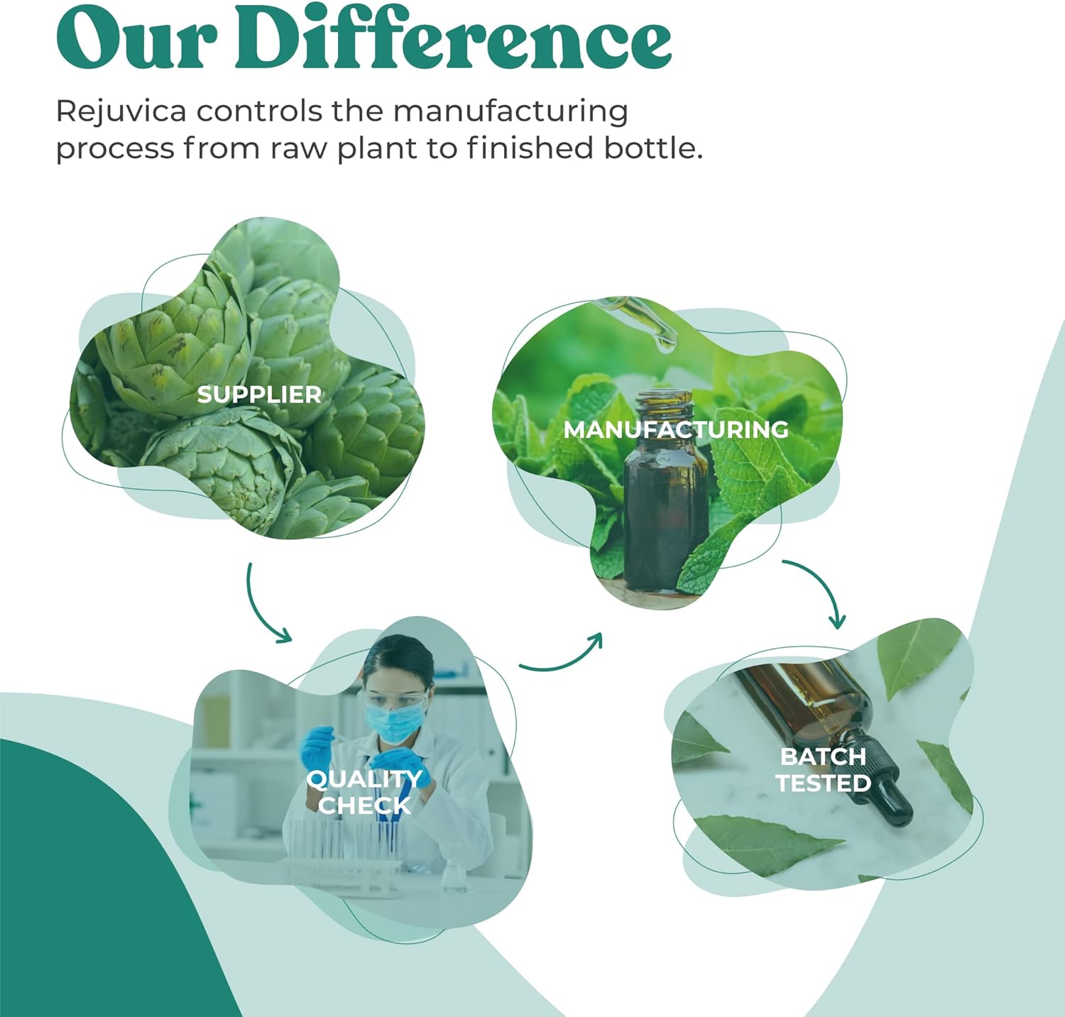 Liquid Prostate Support Supplement for Men - Advanced Formula with Pygeum, Saw Palmetto, Stinging Nettle, Turmeric & More - Enhanced Absorption by Rejuvica Health