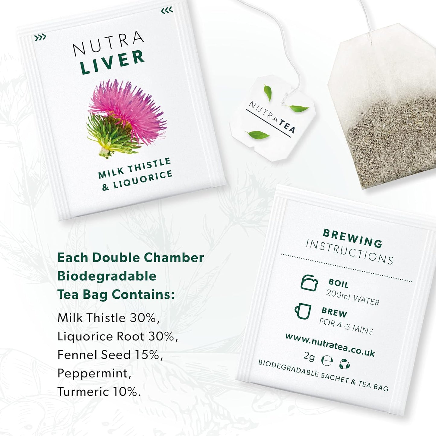 Liver Cleanse Tea with Milk Thistle & Turmeric - 60 Tea Bags - Herbal Detox Tea for Liver Support by Nutra Tea (3 Pack)