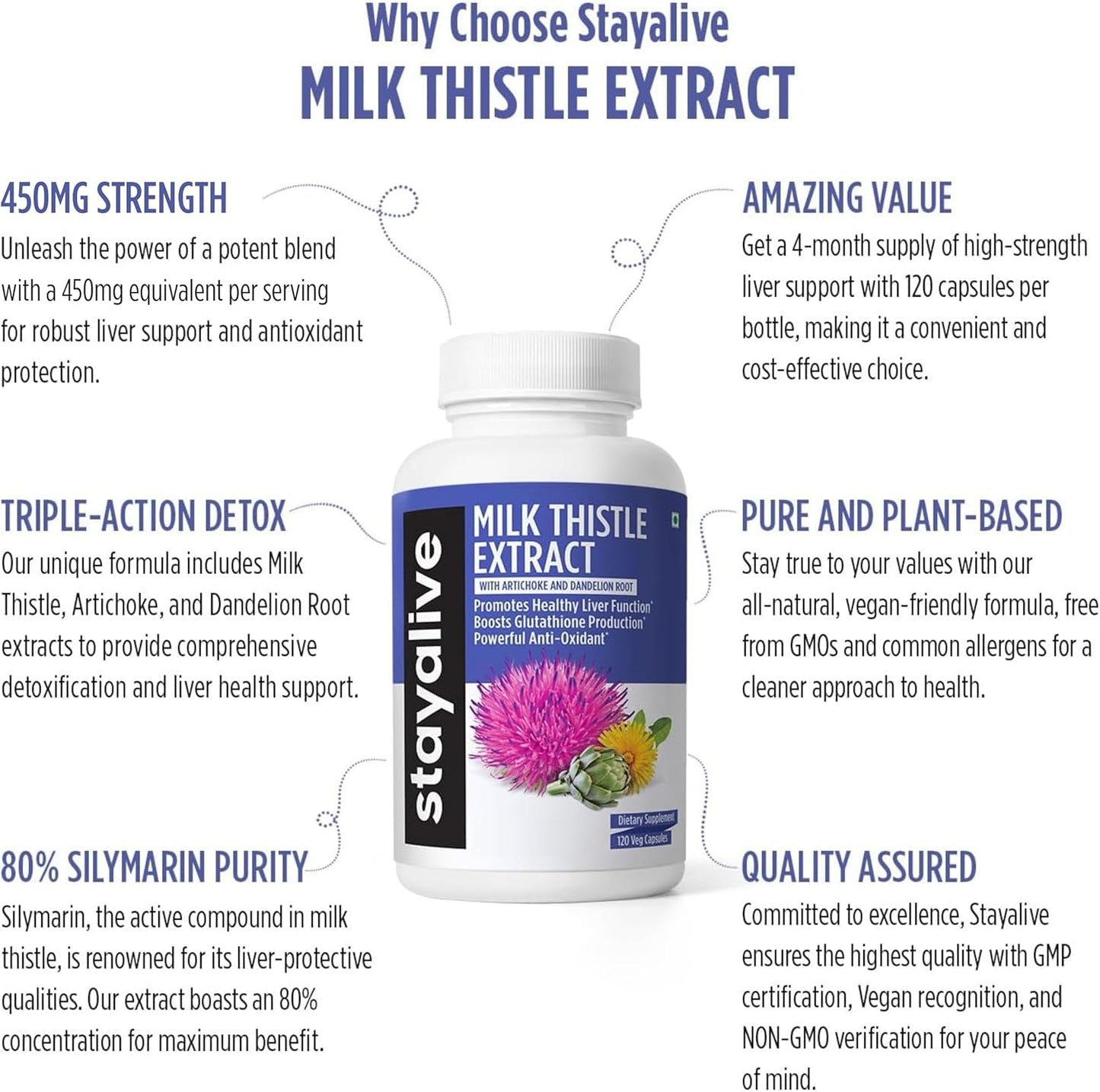 Liver Detox Supplement with Milk Thistle, Dandelion Root, and Artichoke - 450mg, 80% Silymarin Complex - 120 Pills, Non-GMO & Gluten-Free - BoostGo Australia