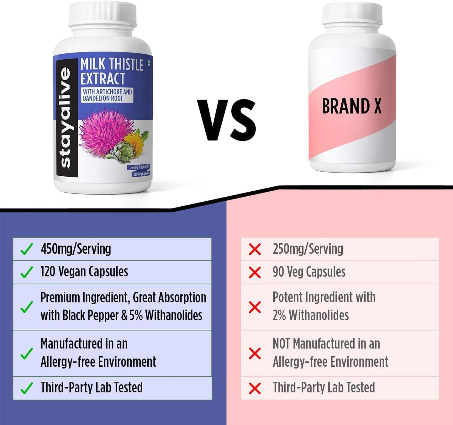 Liver Detox Supplement with Milk Thistle, Dandelion Root, and Artichoke - 450mg, 80% Silymarin Complex - 120 Pills, Non-GMO & Gluten-Free - BoostGo Australia