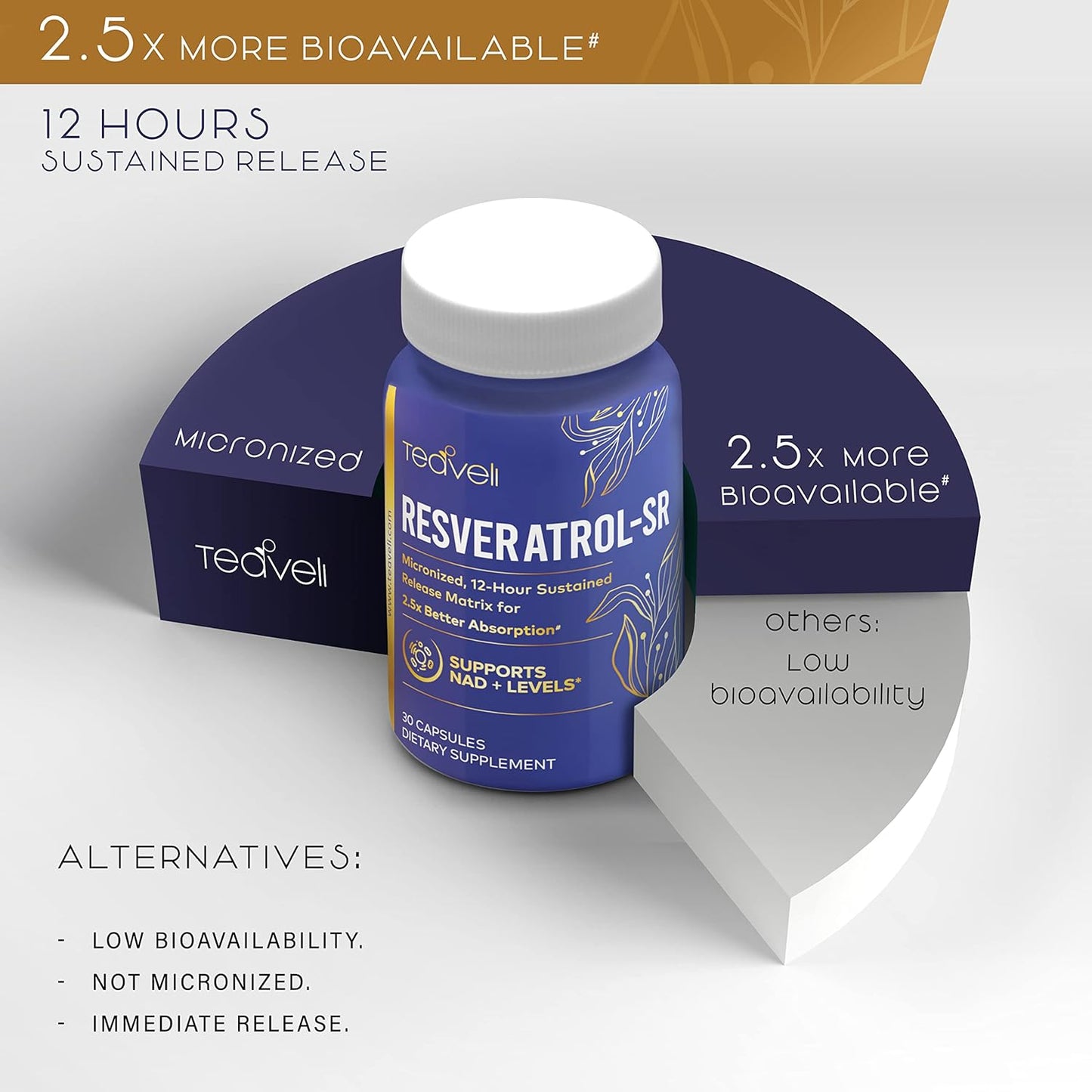 Long-Lasting Trans Resveratrol Capsules with Enhanced Bioavailability - NAD Resveratrol Supplement for Optimal Absorption