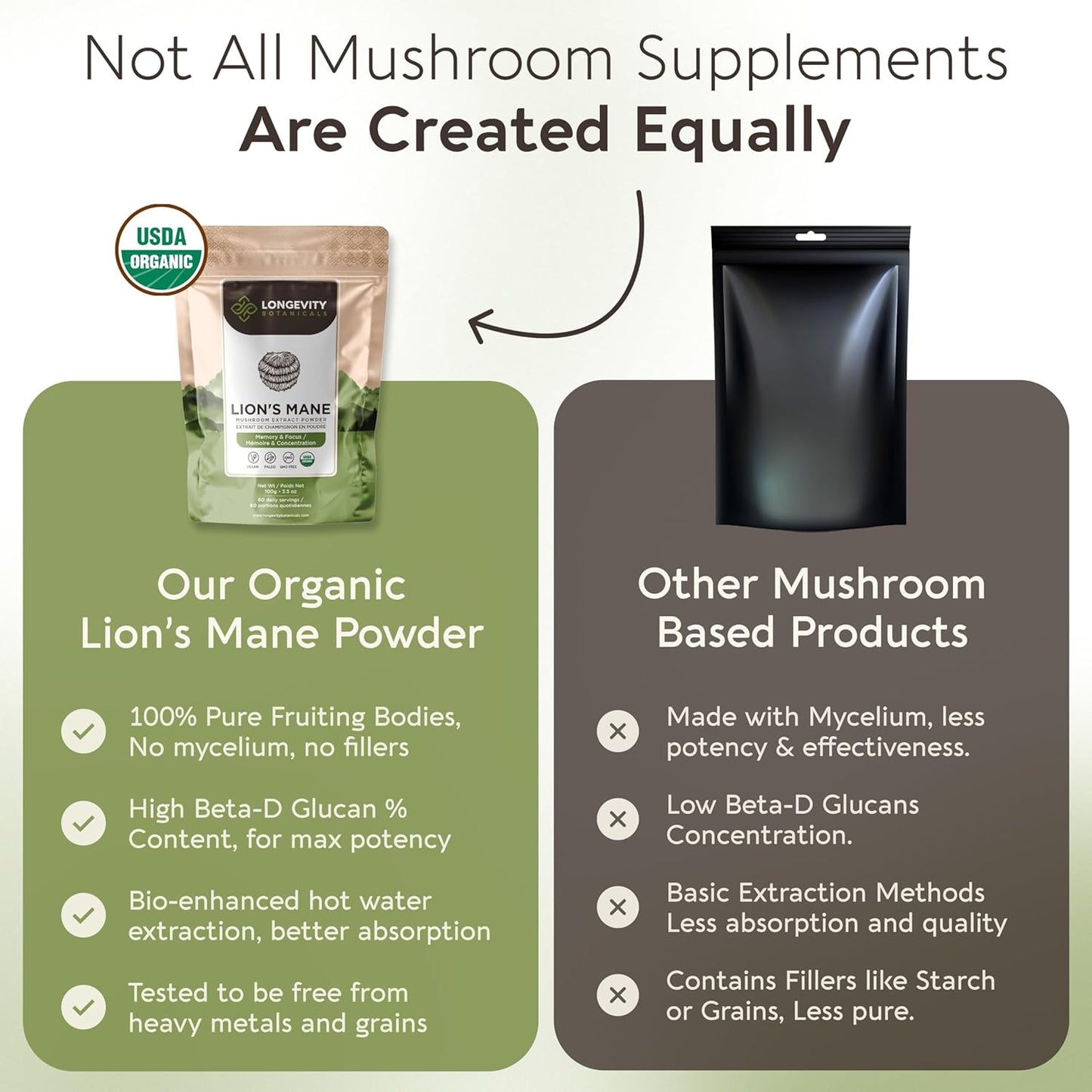 Longevity Botanicals Organic Lions Mane Mushroom Powder - 100% Fruiting Body - Enhanced Mental Clarity and Focus - 100g - BoostGo Australia