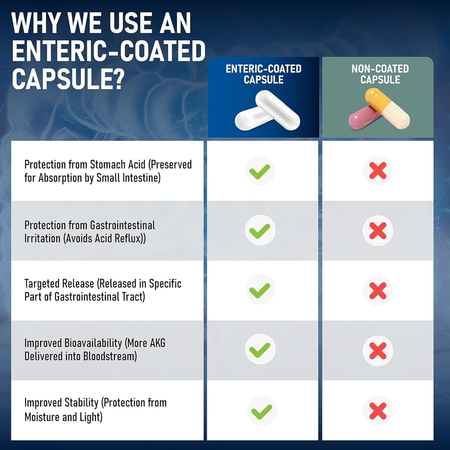 LongJuvity Labs Calcium AKG Supplement | 60 Enteric Coated Capsules, 1000mg Dose | Supports Healthy Aging Pathways | Independently Tested - BoostGo Australia