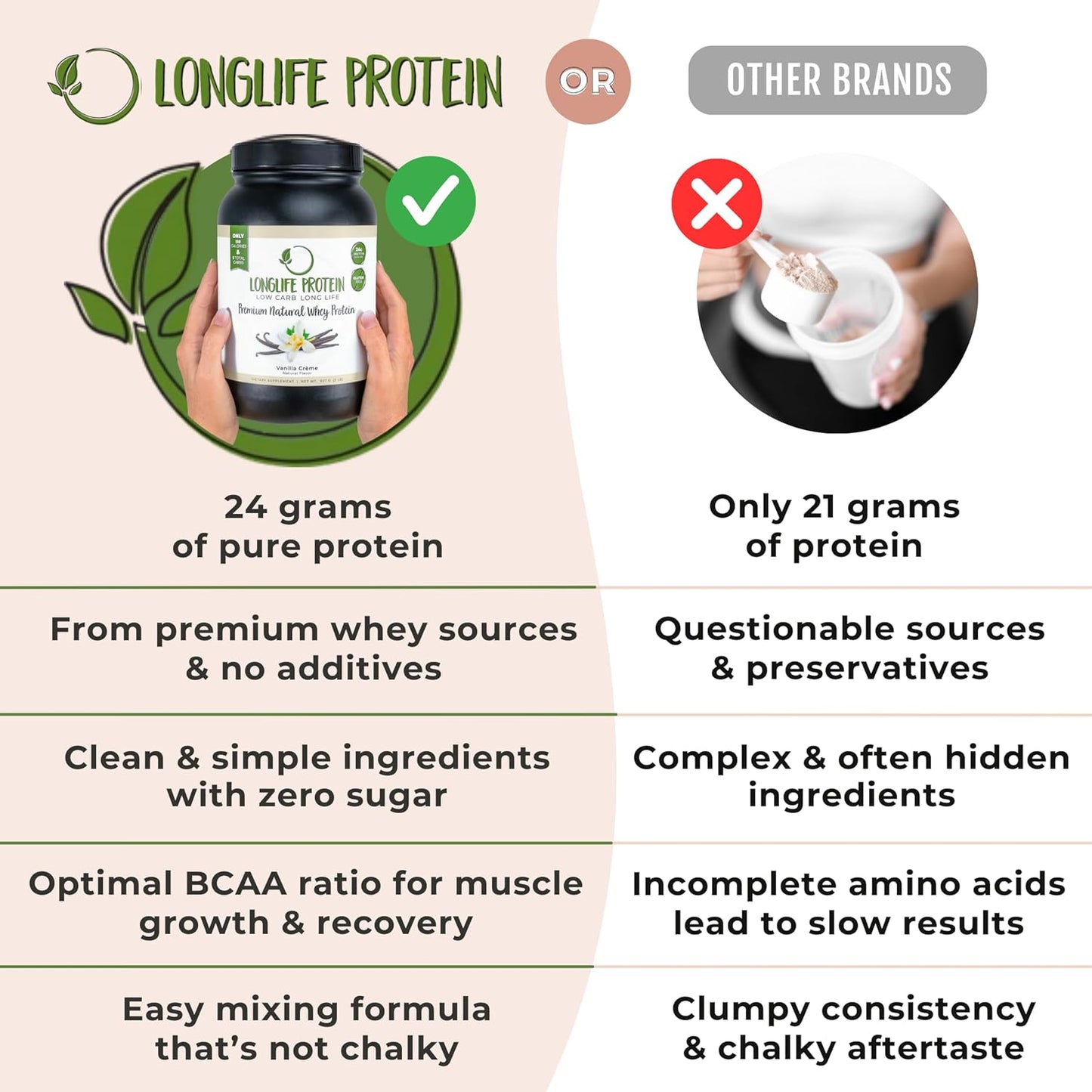 Longlife Protein Premium Vanilla Crème Whey Protein Powder - High-Quality Supplement for Muscle Growth and Recovery
