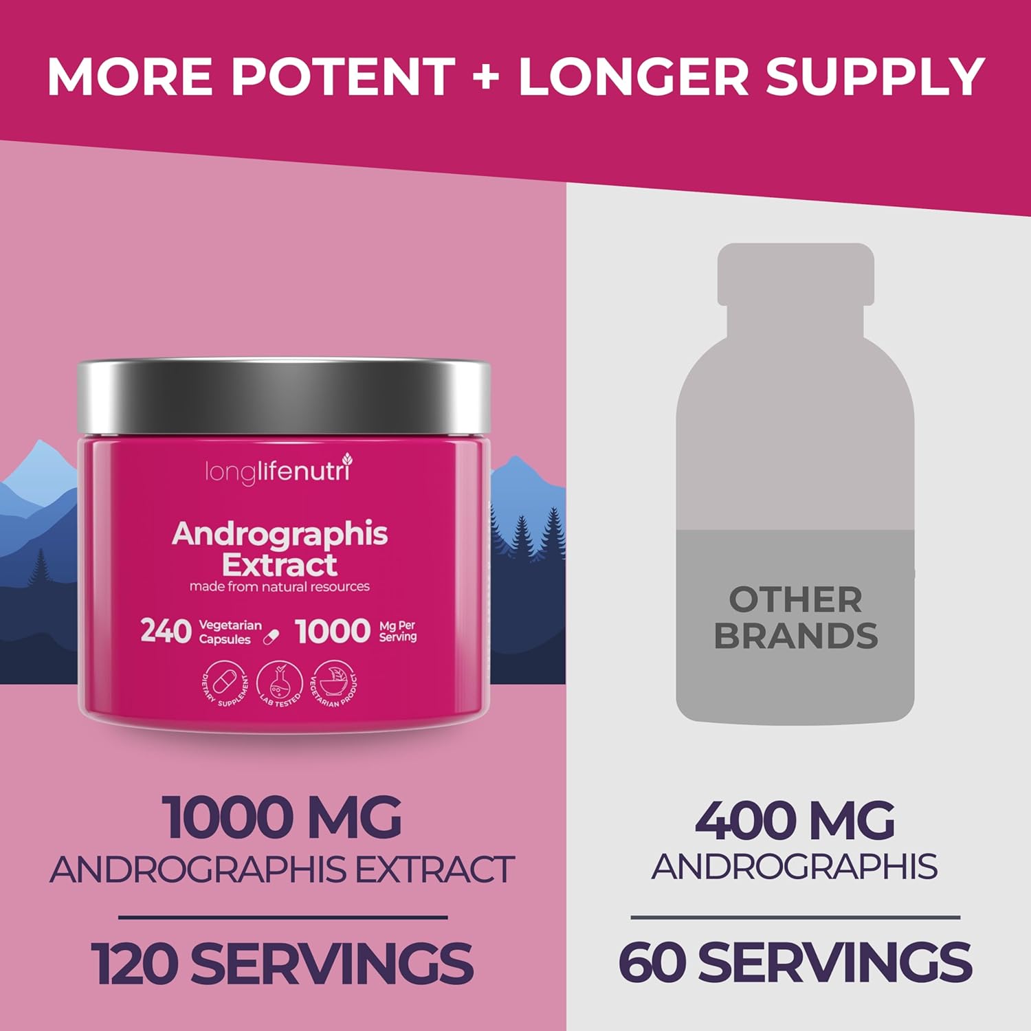 LongLifeNutri Andrographis Extract 1000mg - Organic Immune Health Supplement, 240 Capsules, 4-Month Supply - Advanced Formula with Andrographis Paniculata Aerial Parts
