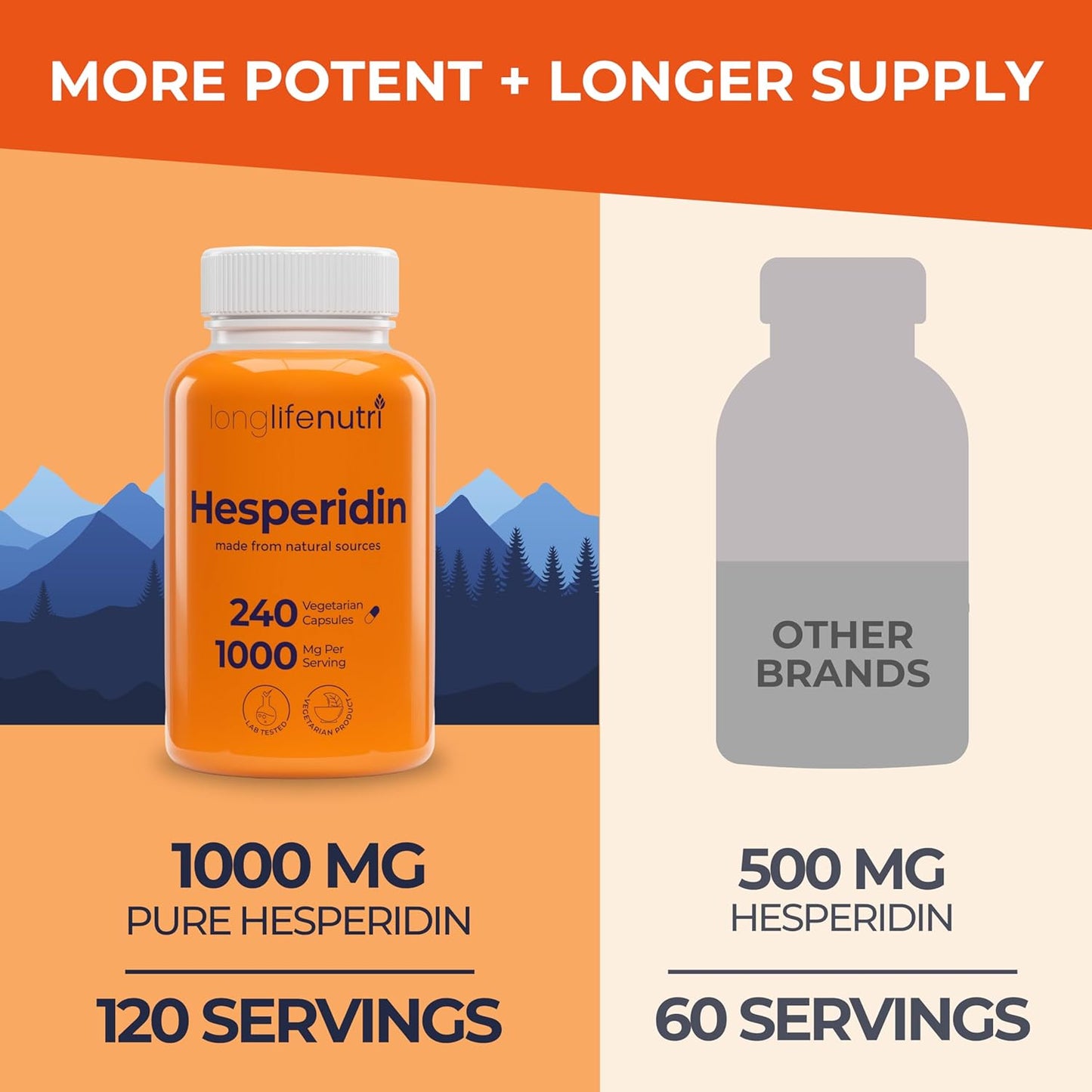 LongLifeNutri Hesperidin Capsules - 1000mg, 240 Count - Cardiovascular Health & Immune Support - USA-Made - Antioxidant & Vascular Benefits