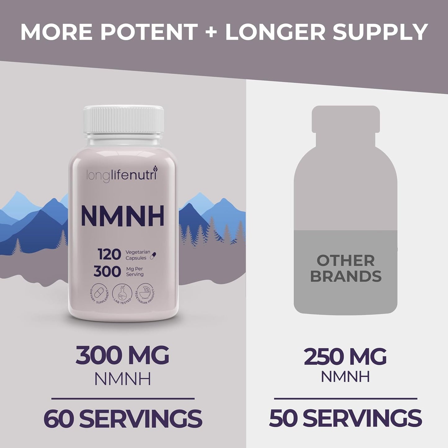 LongLifeNutri NMNH 300mg - 120 Vegan Capsules, 2-Month Supply, NAD Supplement for Energy & Longevity, Made in USA