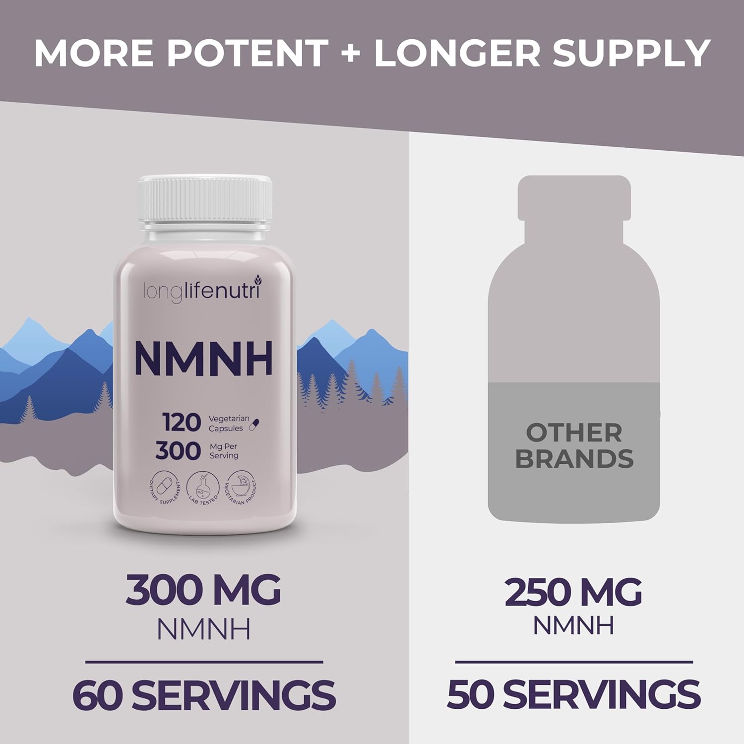 LongLifeNutri NMNH 300mg - 120 Vegan Capsules, 2-Month Supply, NAD Supplement for Energy & Longevity, Made in USA