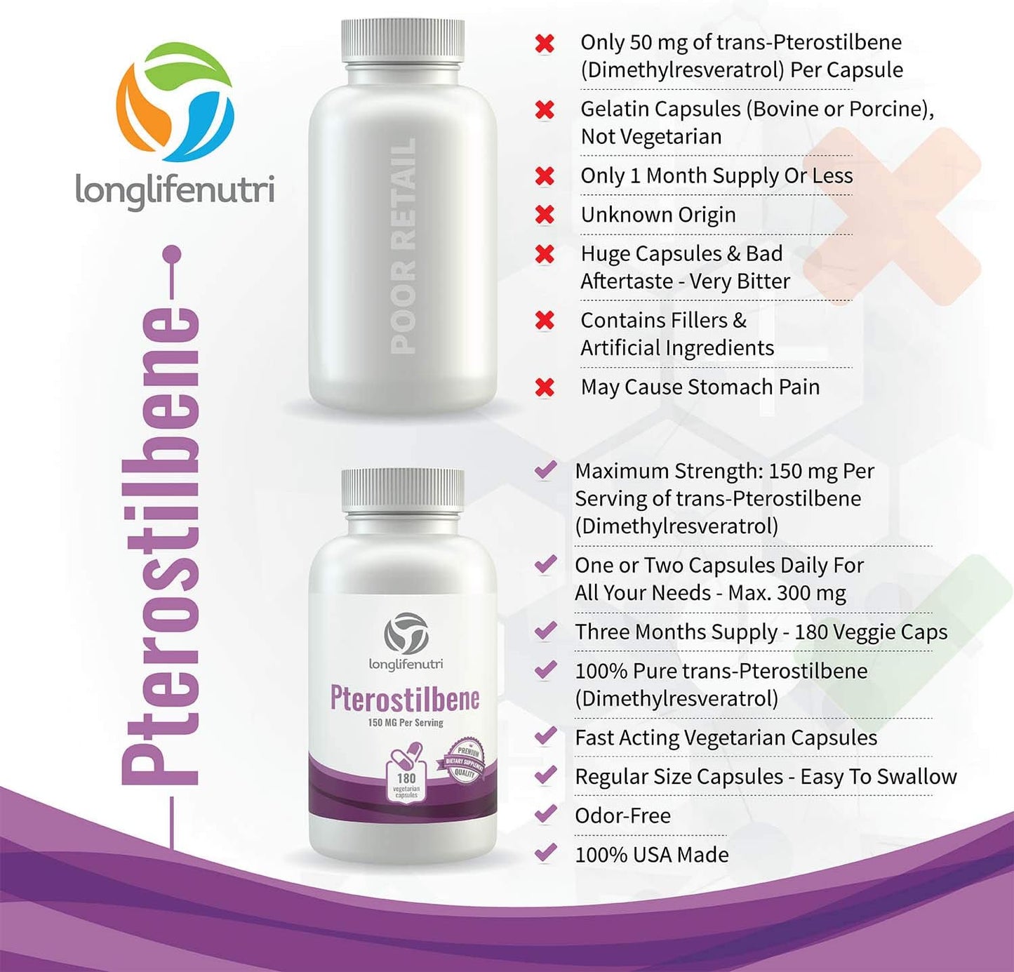 LongLifeNutri Pterostilbene 150mg Capsules - 180 Count - 3-Month Supply - USA Made - Natural Wellness Support