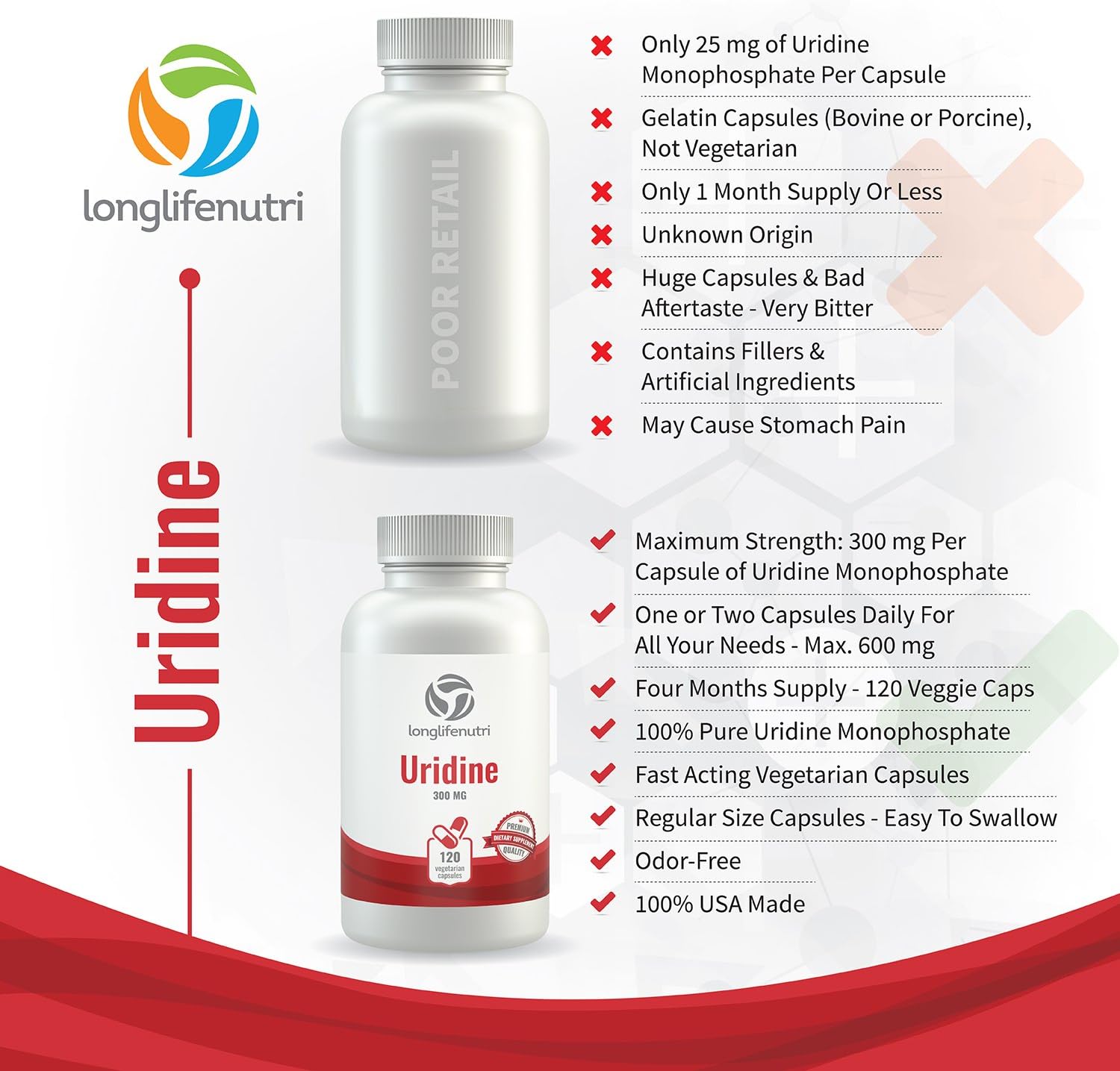 LongLifeNutri Uridine Monophosphate 300mg - 120 Veg Caps | USA-Made Brain & Memory Choline Enhancer | Supports Synapses Growth & Cognitive Health