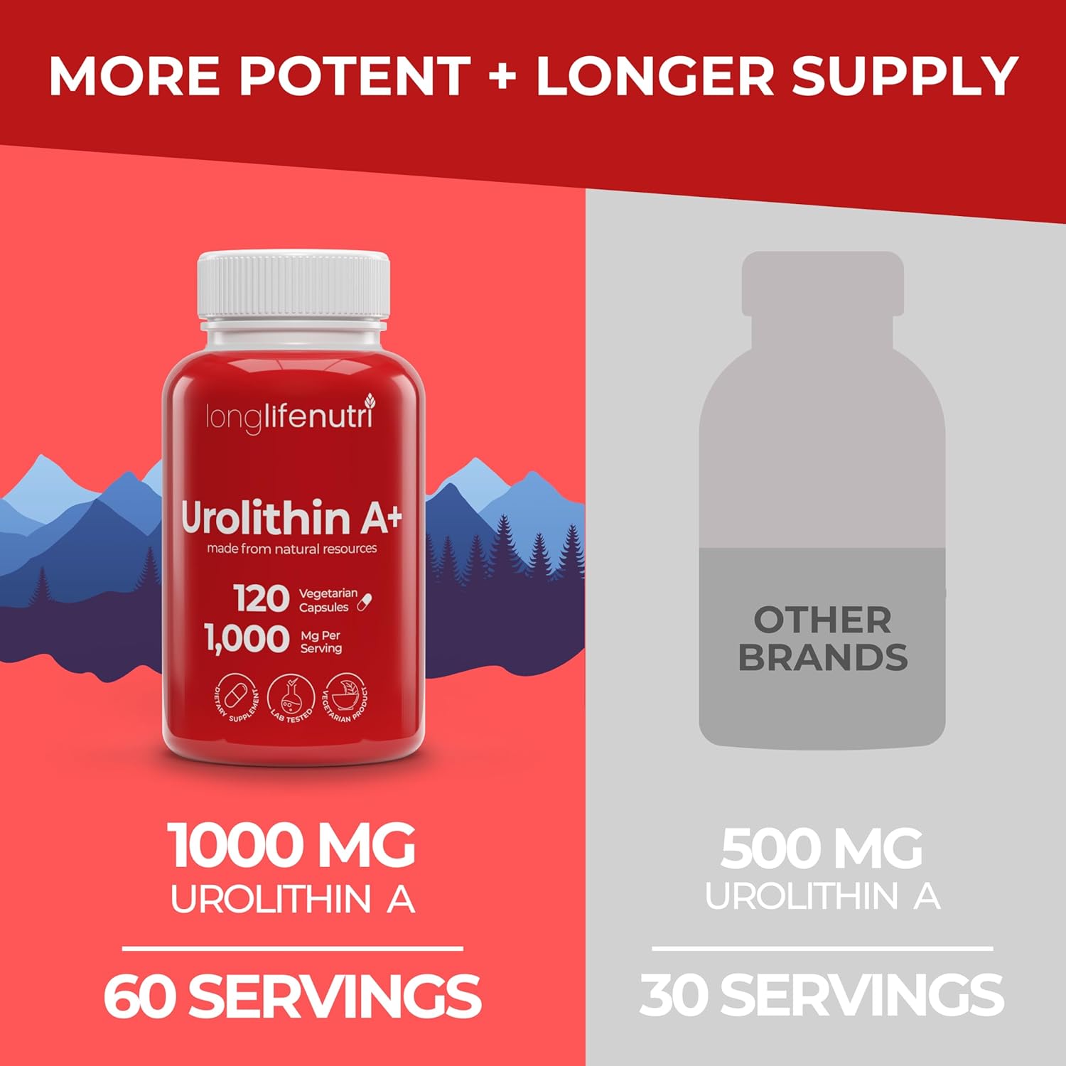 LongLifeNutri Urolithin A+ 1000mg Supplement - Advanced Formula for Healthy Aging, 120 Vegetarian Capsules - Pomegranate Extract, Organic - Made in USA - Lab Tested, 2-Month Supply - BoostGo Australia