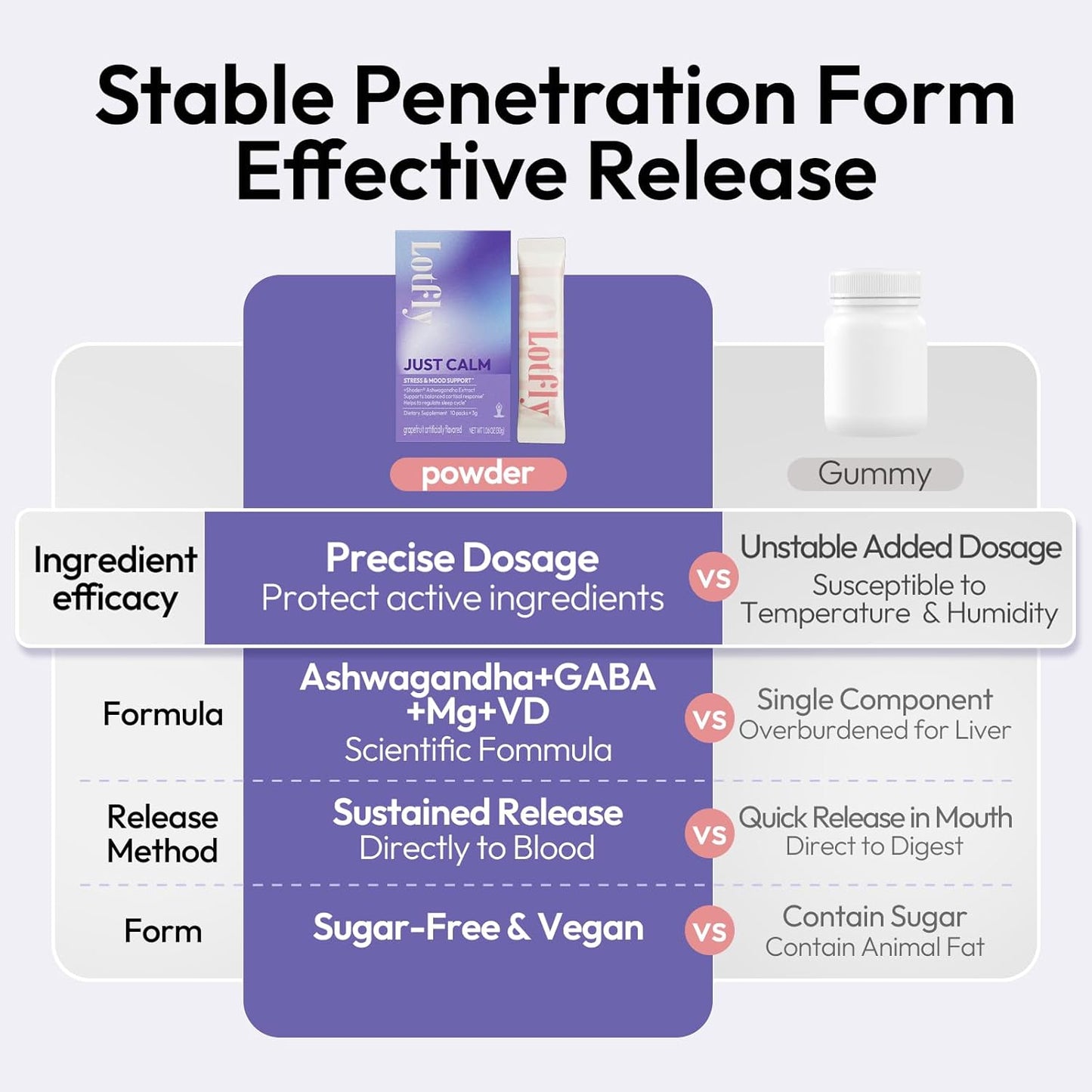 LOTFLY JustCalm Powdered Drink Mix - Natural Stress Relief with Magnesium, Vitamin D, Valerian Root - Promotes Relaxation and Better Sleep - 10 Ct Pack, Non-GMO