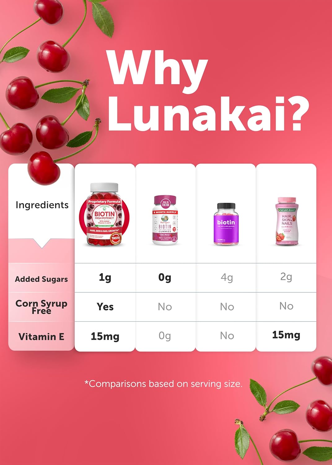 Lunakai Biotin Gummies: Tasty 5000mcg Hair Skin & Nails Vitamins for Women - Vegan 12 Pack with Vitamin C & E Formula