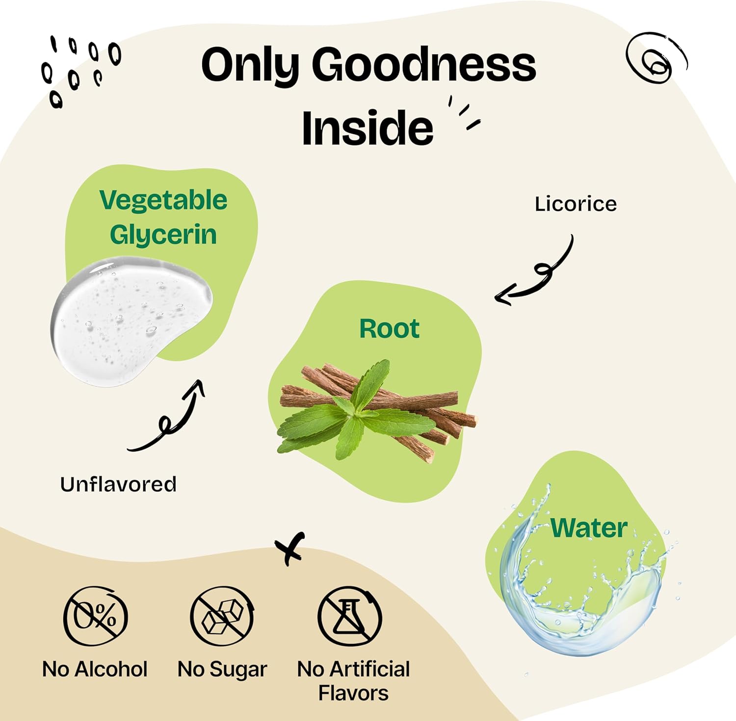 Lung Cleanse & Detox Drops for Dogs - Licorice Root Extract - Respiratory Health Supplement - 4 oz