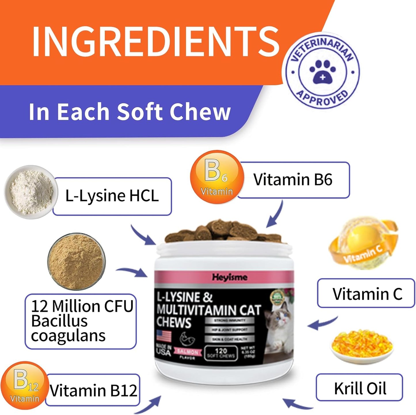 Lysine Cat Treats for Immune Support, Respiratory Health, and Eye Function - Salmon Flavored Lysine Supplement (120 Pills)