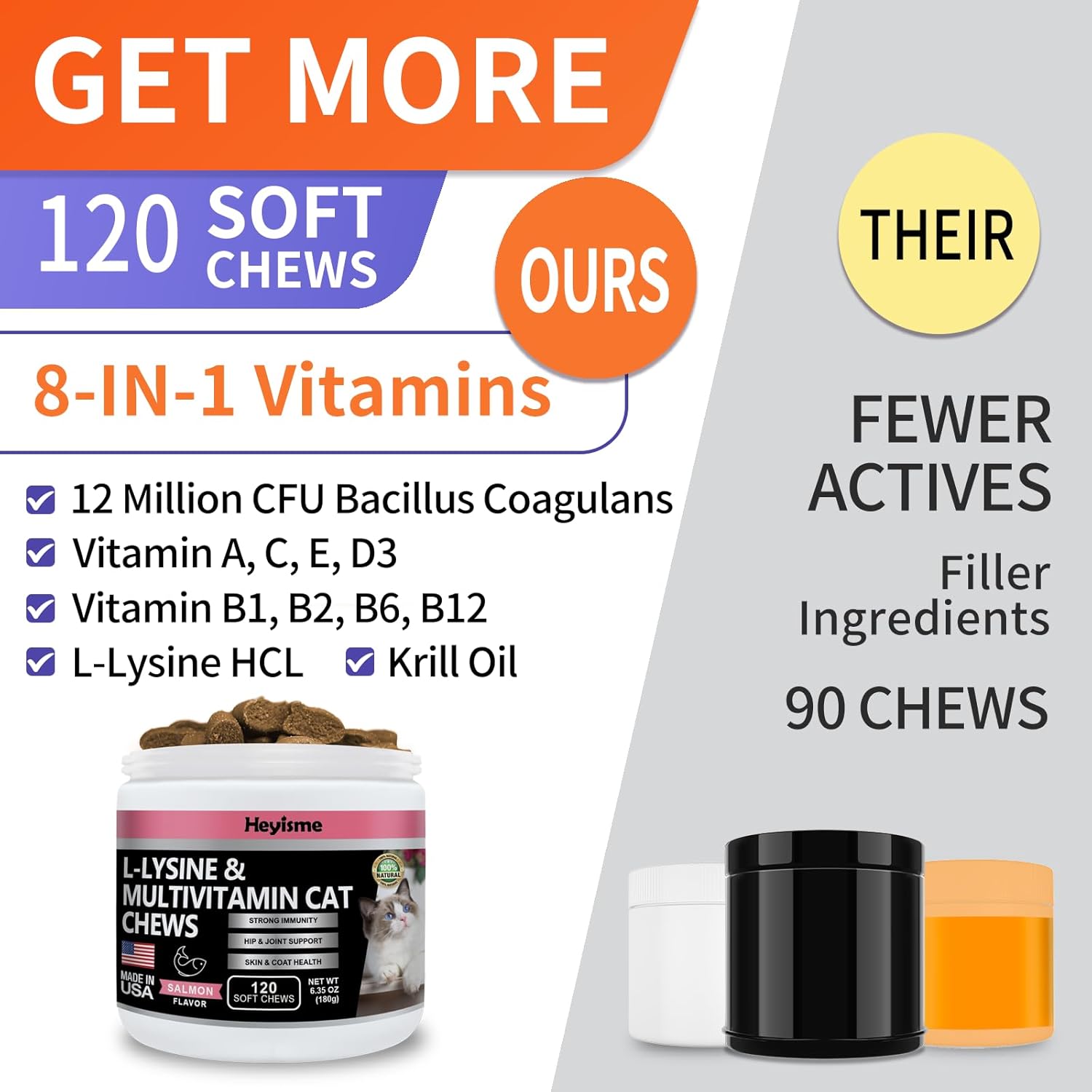 Lysine Cat Treats for Immune Support, Respiratory Health, and Eye Function - Salmon Flavored Lysine Supplement (120 Pills)