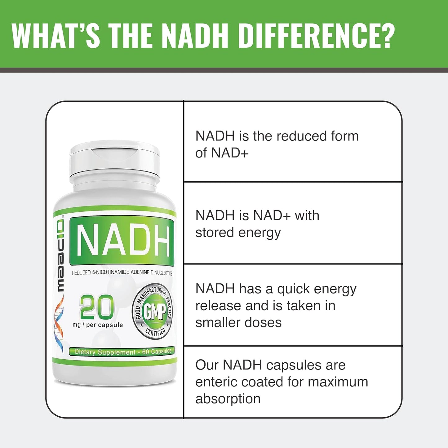 MAAC10 NADH Supplement 20mg 60 Capsules | Boost Energy, Combat Fatigue, Enhance Mental Focus & NAD+ Longevity | Pharmaceutical Grade Pure NADH