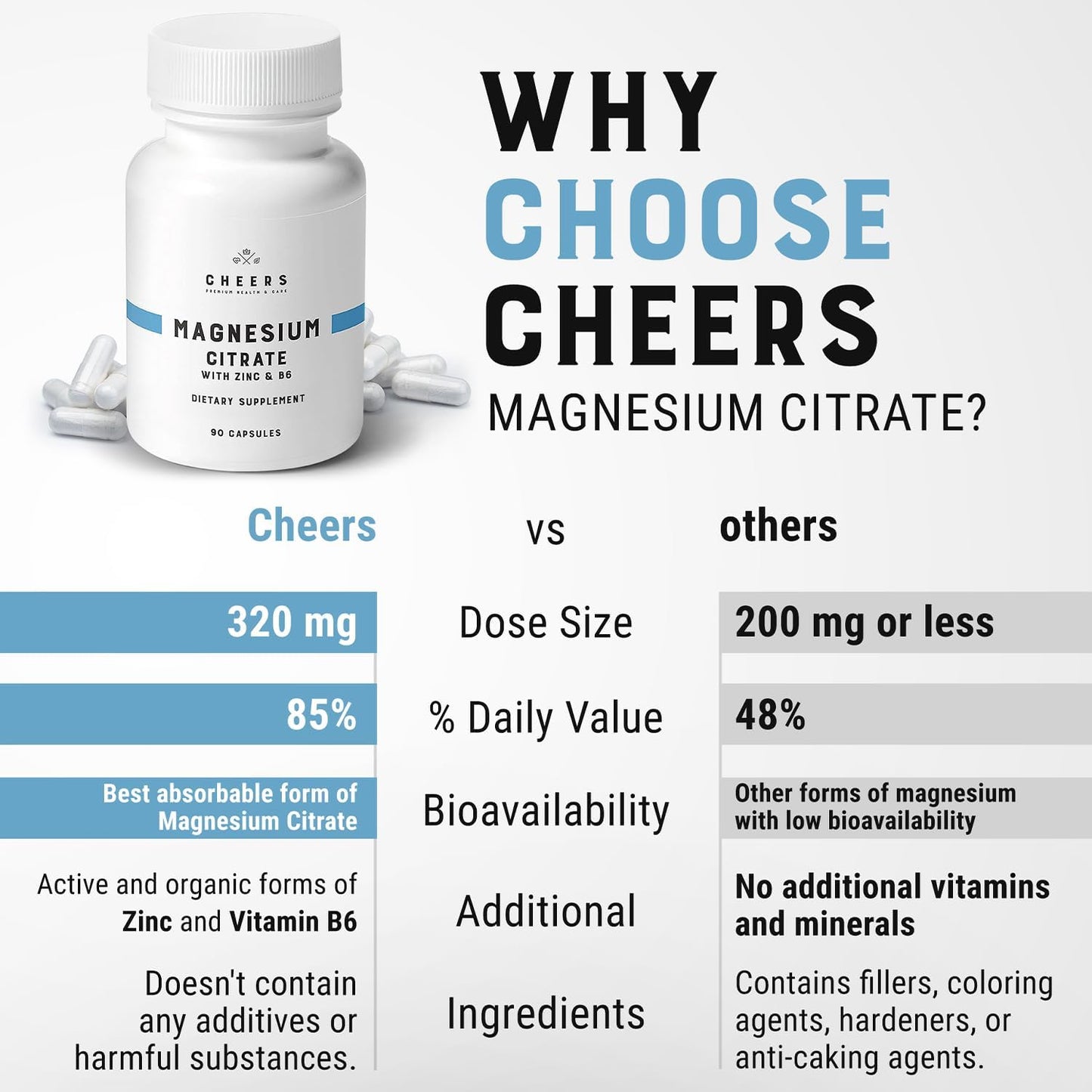 Magnesium Citrate Capsules - 85% Daily Value, 90 Count, 320 mg, Gluten-Free with Zinc & B6 - Vegan Adult Supplement