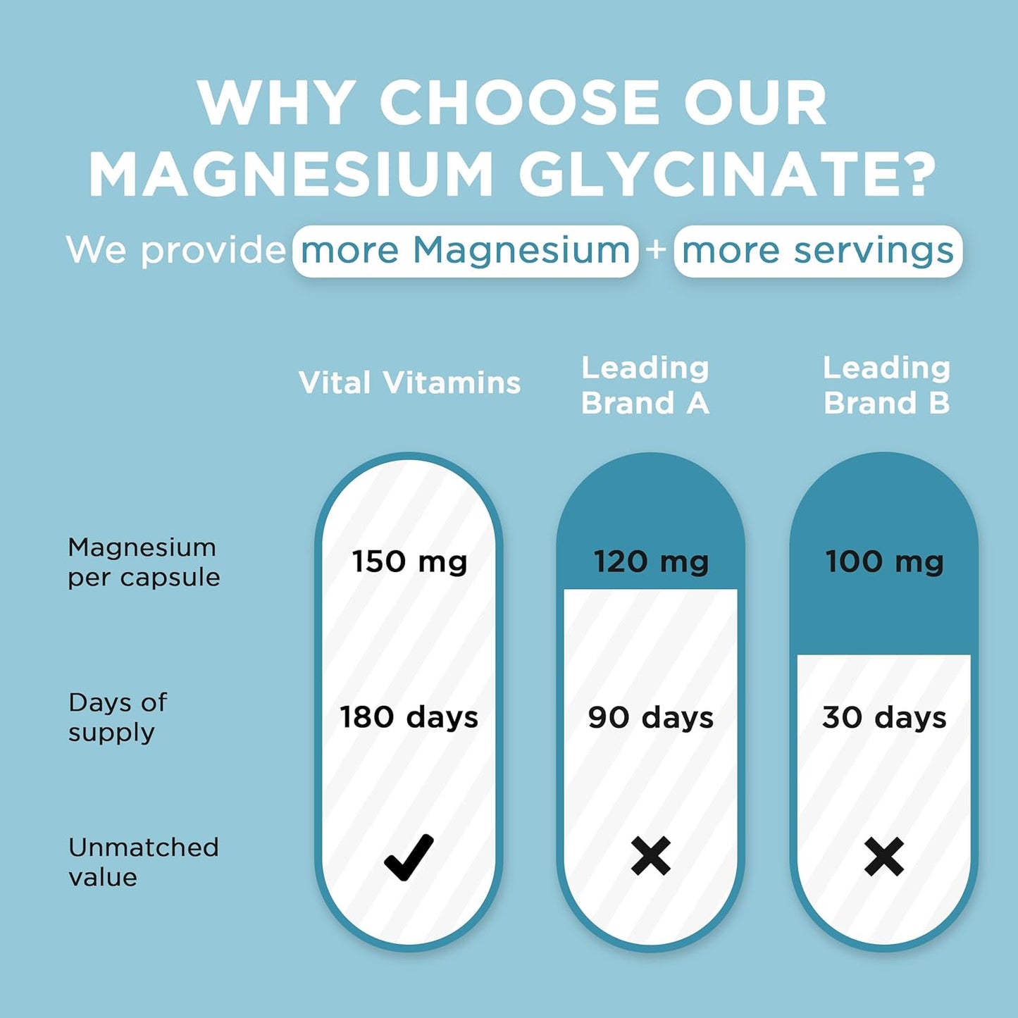 Magnesium Glycinate Capsules with Probiotic Complex for Essential Nutrition