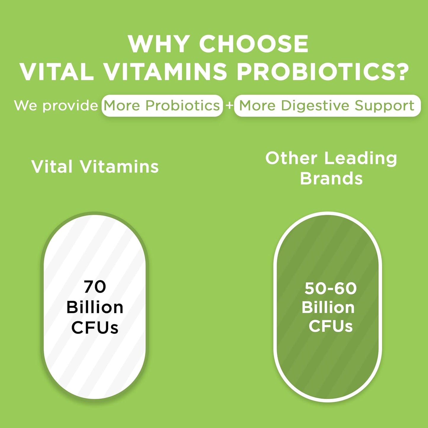 Magnesium Glycinate Capsules with Probiotic Complex for Essential Nutrition