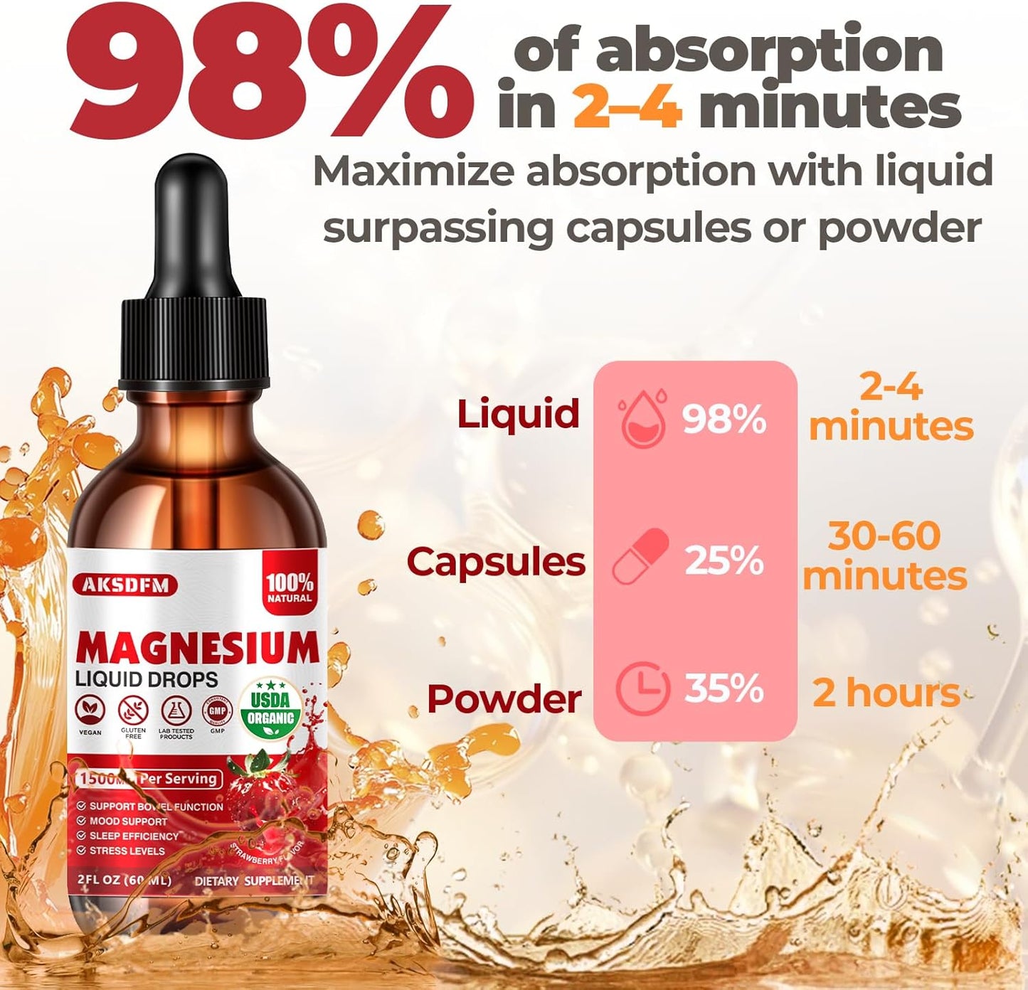 Magnesium Glycinate Liquid and Mullein Leaf Extract Bundle for Stress Relief and Respiratory Support