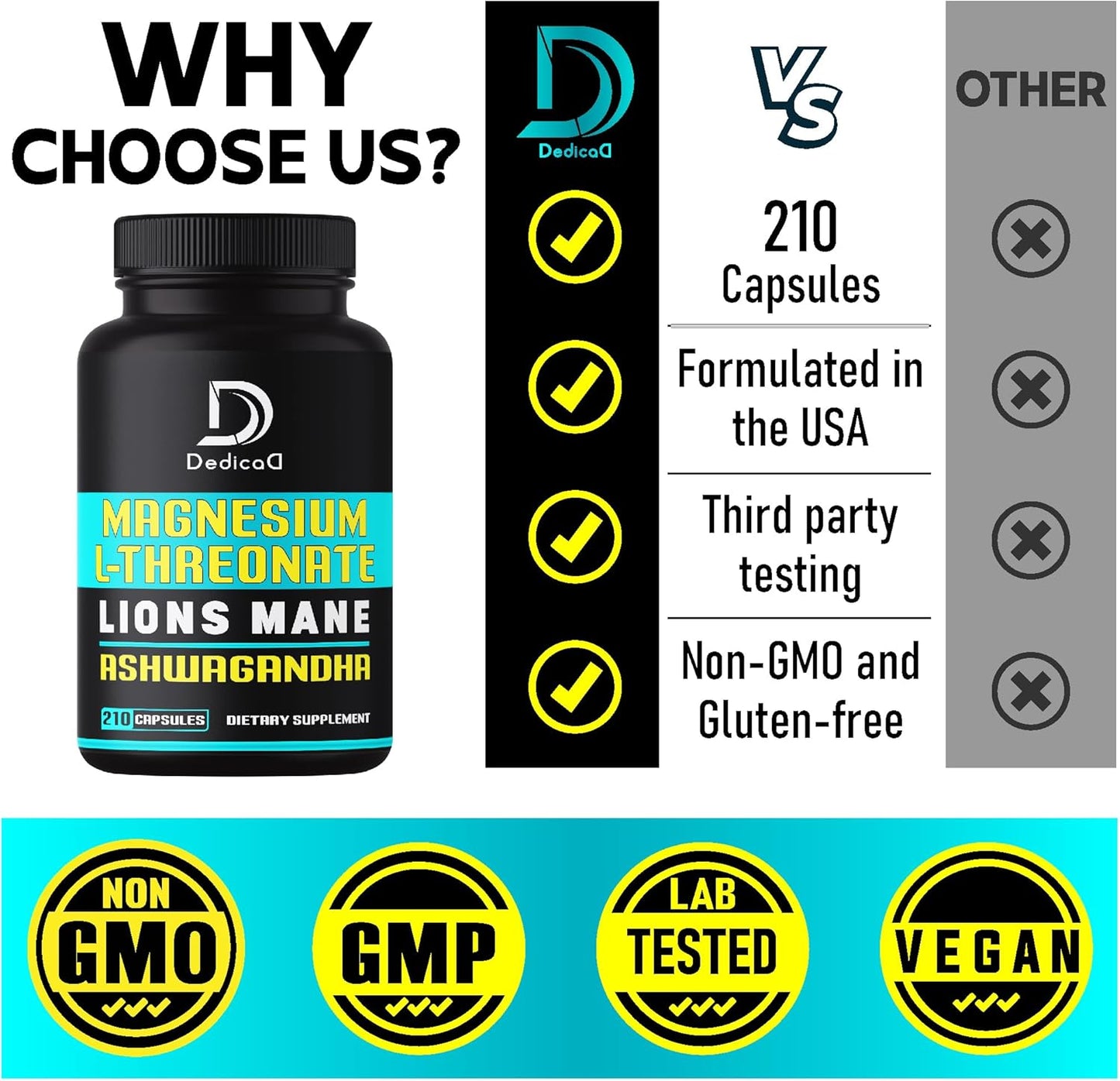 Magnesium L-Threonate Capsules with Lions Mane Mushroom & Ashwagandha Root - 210 Capsules - 1000mg Per Serving - DEDICAD Formula