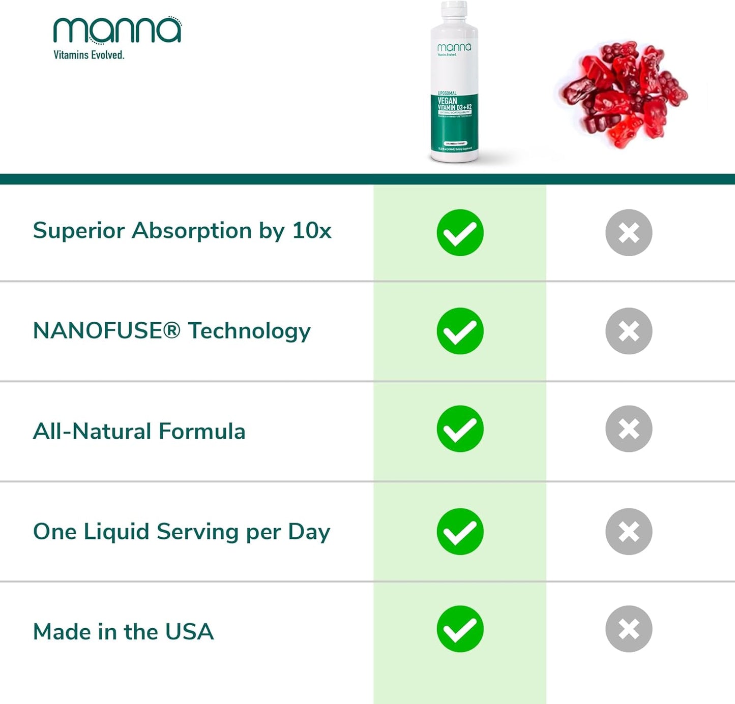 Manna Vitamins Liposomal Vegan K2 D3 Supplement for Immune & Heart Health - Liquid D3 with K2 for Vegan Diets
