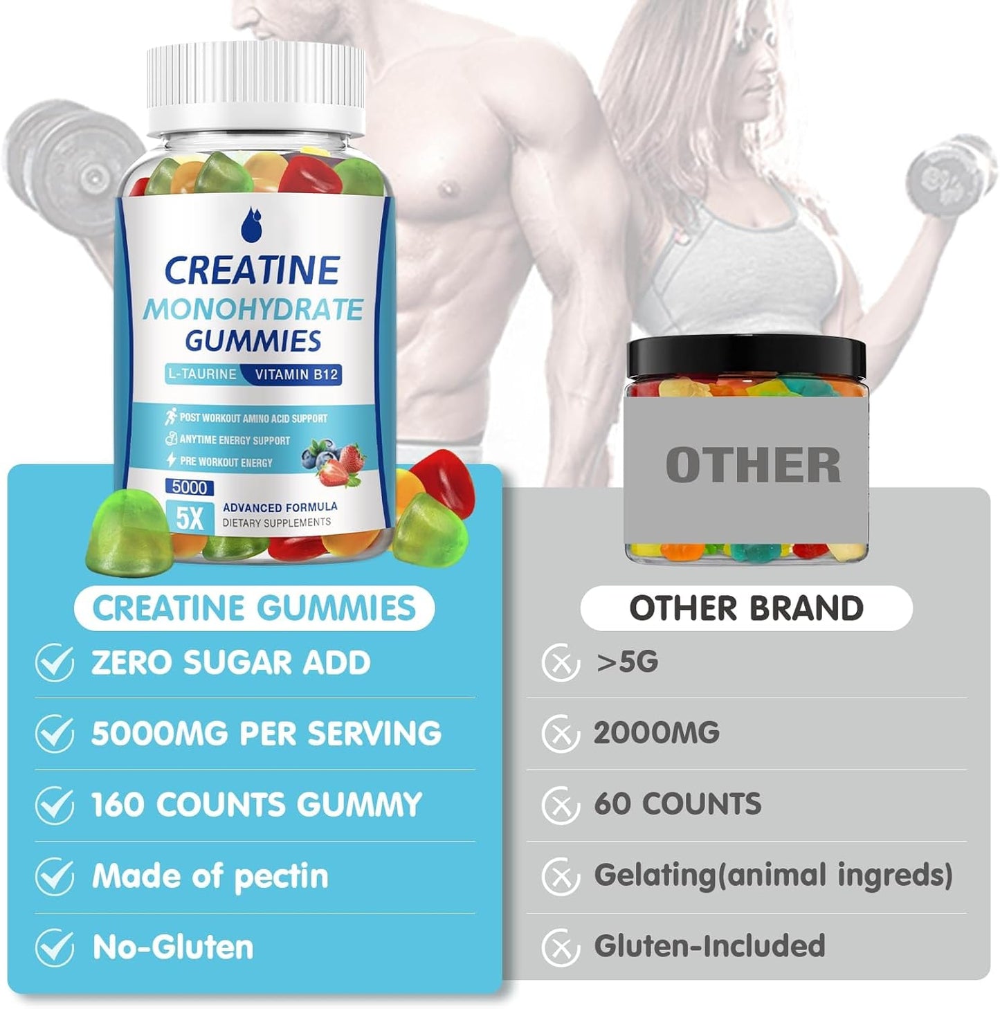 MaxHemp Creatine Monohydrate Gummies - 2 Packs, 5000mg, Boost Focus & Muscle Strength - Vegan & Sugar Free