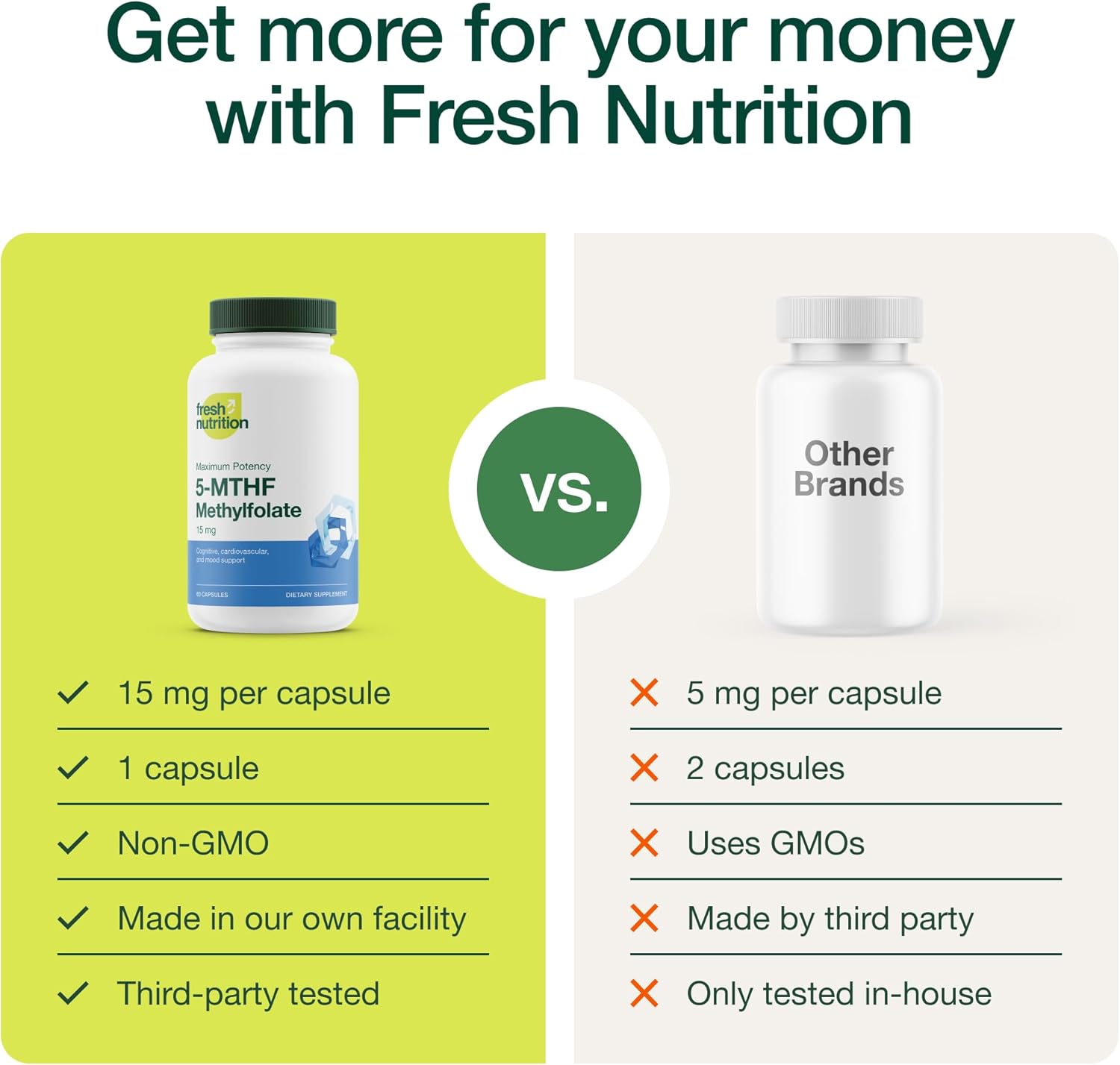 Maximum Potency L Methylfolate 15mg Capsules - Active Vitamin B9 for Mood, Cognition, Immunity - 5-MTHF Methyl Folate for Cardiovascular and Neurological Health - 60 Caps