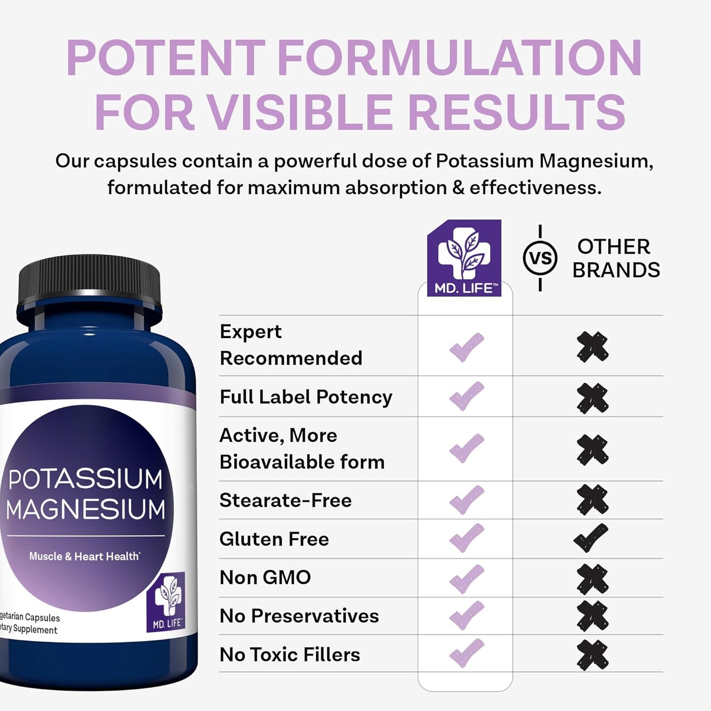 MD.LIFE Magnesium Potassium Supplement - 30 Capsules - High Absorption Complex for Vascular Health & Leg Cramp Relief