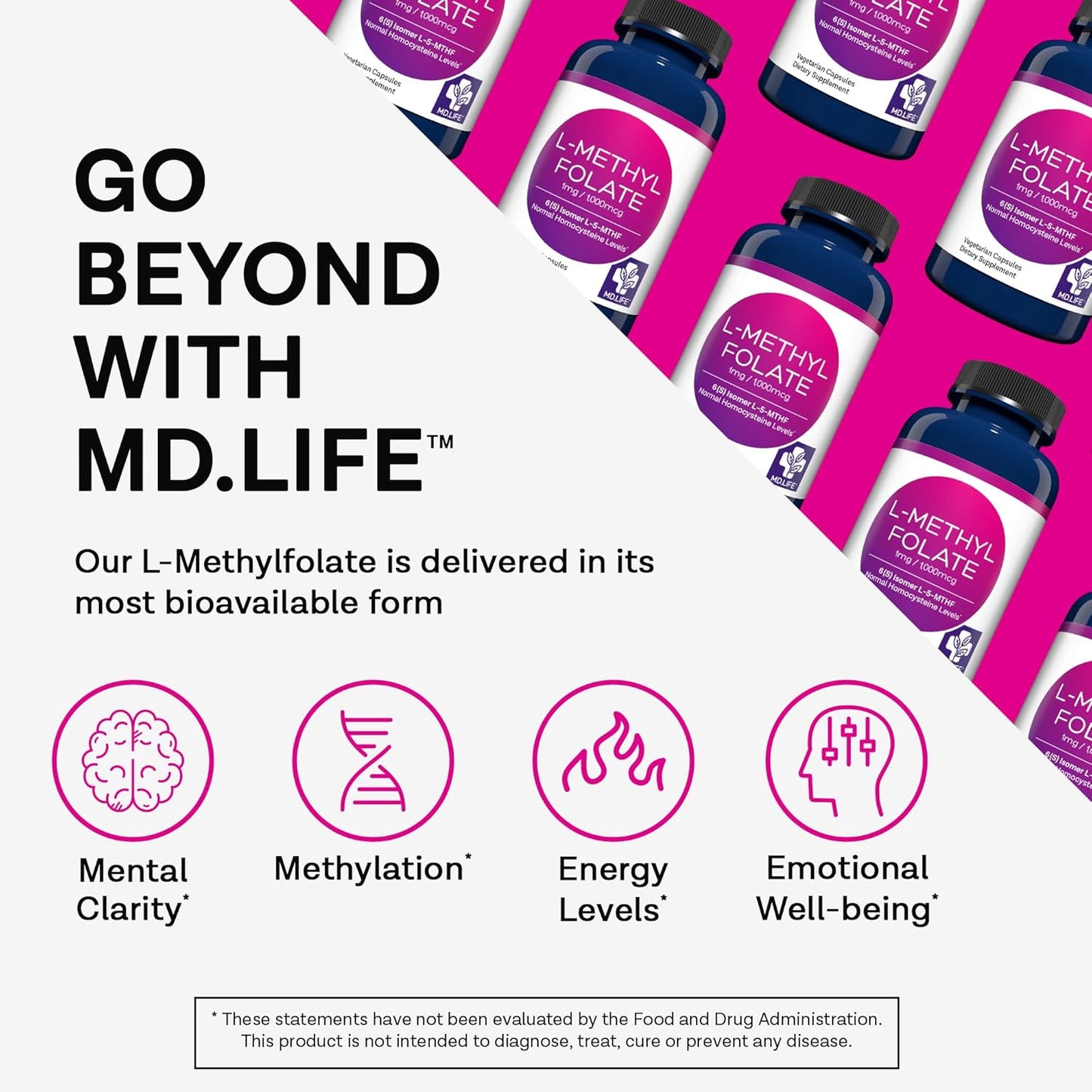 MD.LIFE Professional-Grade L Methylfolate 1mg Supplement - Maximum Potency MTHFR Support - 120 Capsules - Essential Amino Acids