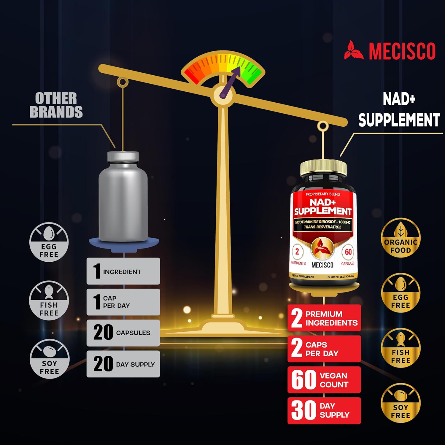 Mecisco 2in1 NAD+ Supplement - 1200Mg with Nicotinamide Riboside & Resveratrol - Cellular Repair & Healthy Aging - 60 Capsules