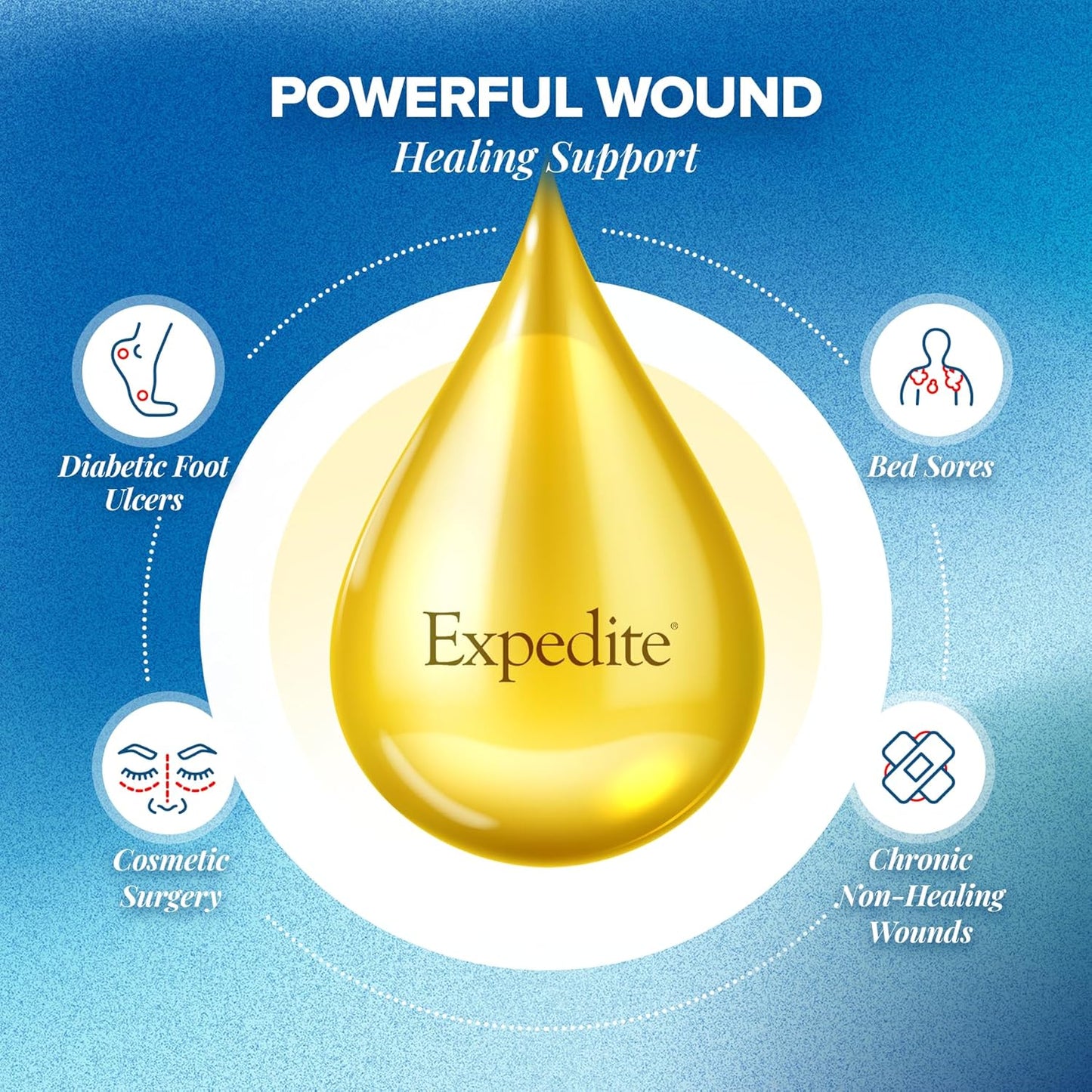 Medtrition Expedite Liquid Collagen - Supports Wound Healing, Surgery Recovery, Diabetic Foot Ulcers, Skin Health - 30x More Collagen Peptides - Pack of 48 Bottles