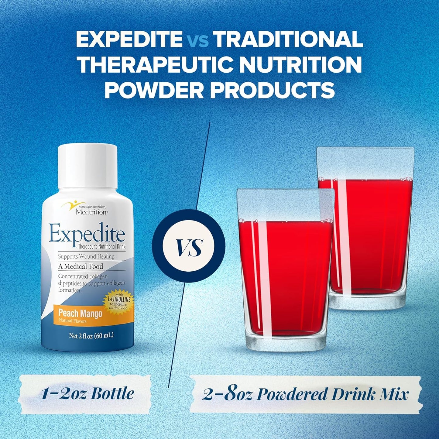 Medtrition Expedite Liquid Collagen - Supports Wound Healing, Surgery Recovery, Diabetic Foot Ulcers, Skin Health - 30x More Collagen Peptides - Pack of 48 Bottles