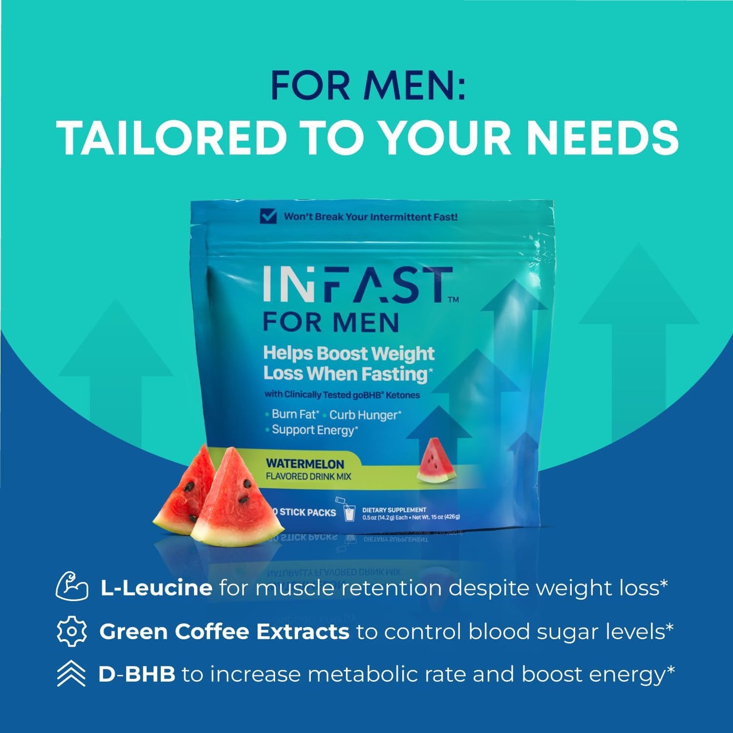 Men's BHB Exogenous Ketones Powder Drink Mix for Intermittent Fasting - Watermelon Flavor with Electrolytes & Green Coffee Bean Extract - 30ct