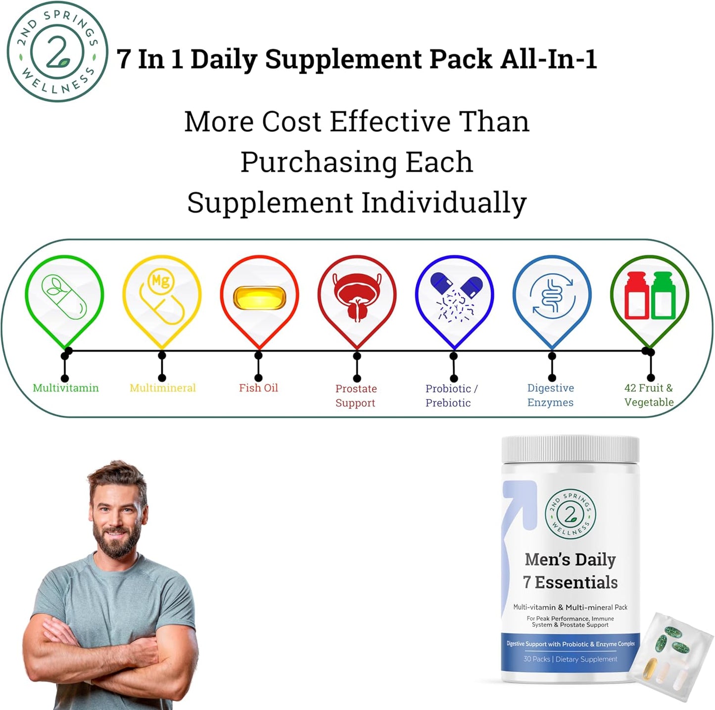 Men's Daily Essential Bundle: Vitamin D3+K2 Chewables & Super B-100 Complex - 2nd Springs