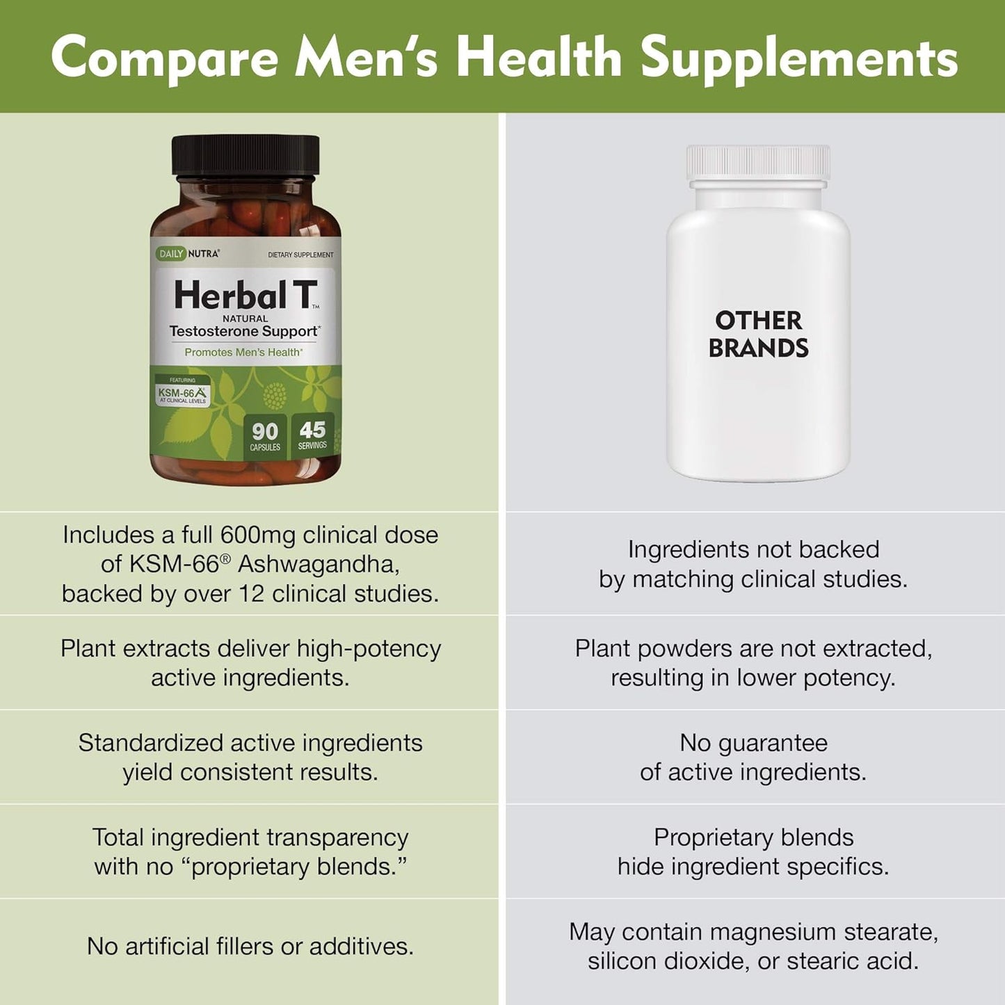 Men’s Health Formula Supplement for Endurance, Vitality, & Aging Support with KSM-66 Ashwagandha, Tongkat Ali, Tribulus, Eleuthero, & Horny Goat Weed - 3 Pack