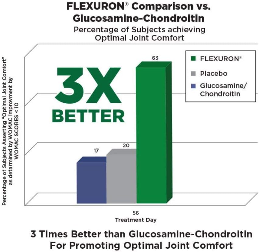 Men's Multi Bundle: Perfect Multi + Flexuron Joint Formula for Healthy Vitality & Energy - 3X Better Than Glucosamine & Chondroitin - 30 Day Supply